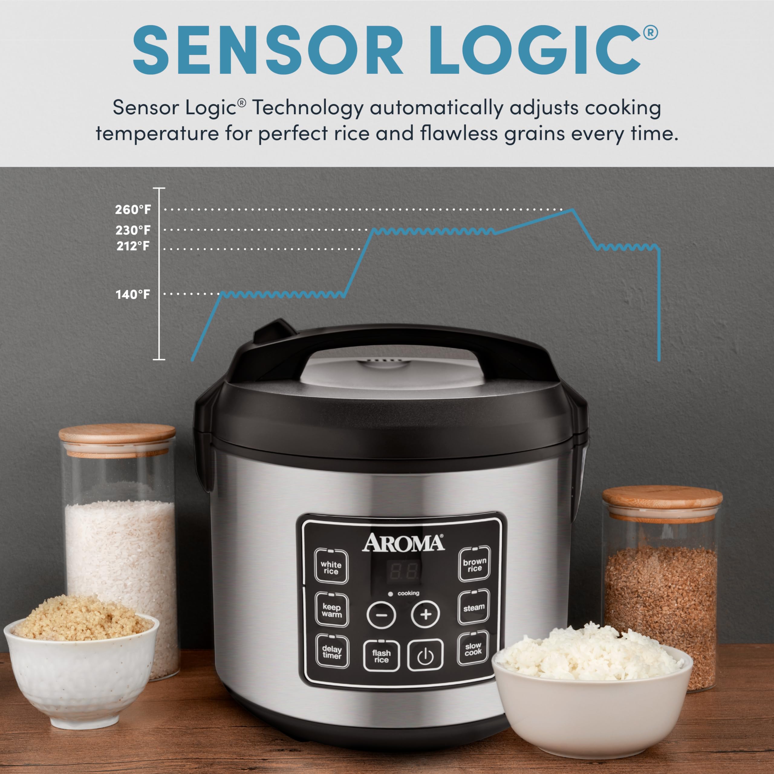 Aroma Housewares 20-Cup (10-Cup Uncooked) Digital Rice Cooker & Slow Cooker with Stainless Steel Exterior - Perfect for Meal Prep, Family Dinners & Healthy Cooking (ARC-150SB, Black)