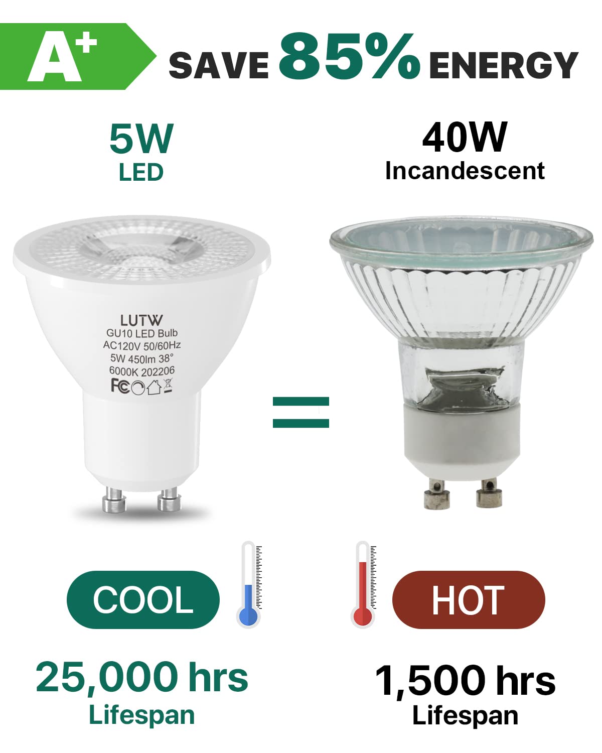Dimmable GU10 LED Light Bulbs - 6 Pack, 40W Halogen Equivalent, 6000K Cool White, 450 Lumen MR16 Spotlights with 38° Beam Angle | Perfect for Recessed & Track Lighting in Homes, Offices, and Retail Stores