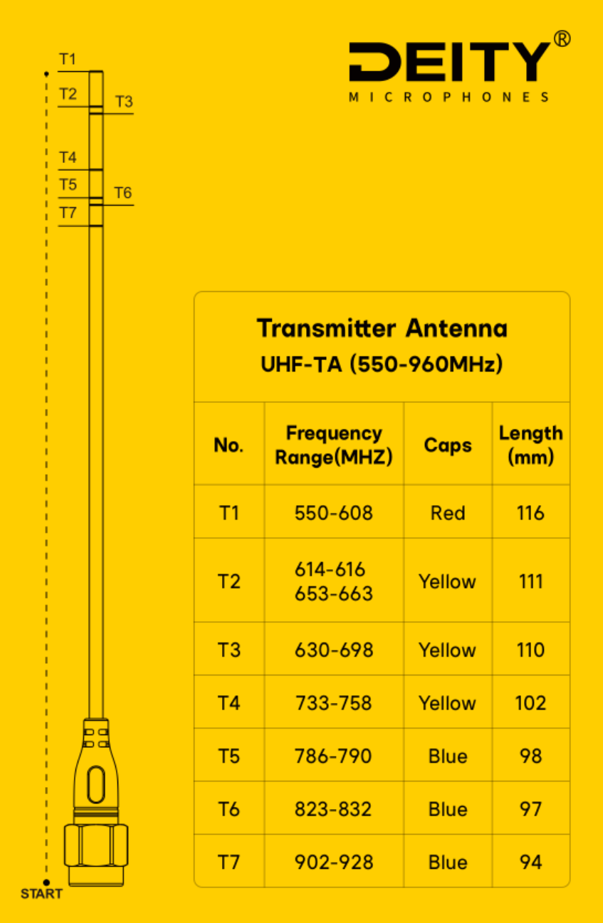 UHF THEOS Transmitter Antenna - Long Range Wireless Signal Booster for TV, Radio & Communication Systems | Ideal for Broadcasting, Live Events & Outdoor Adventures