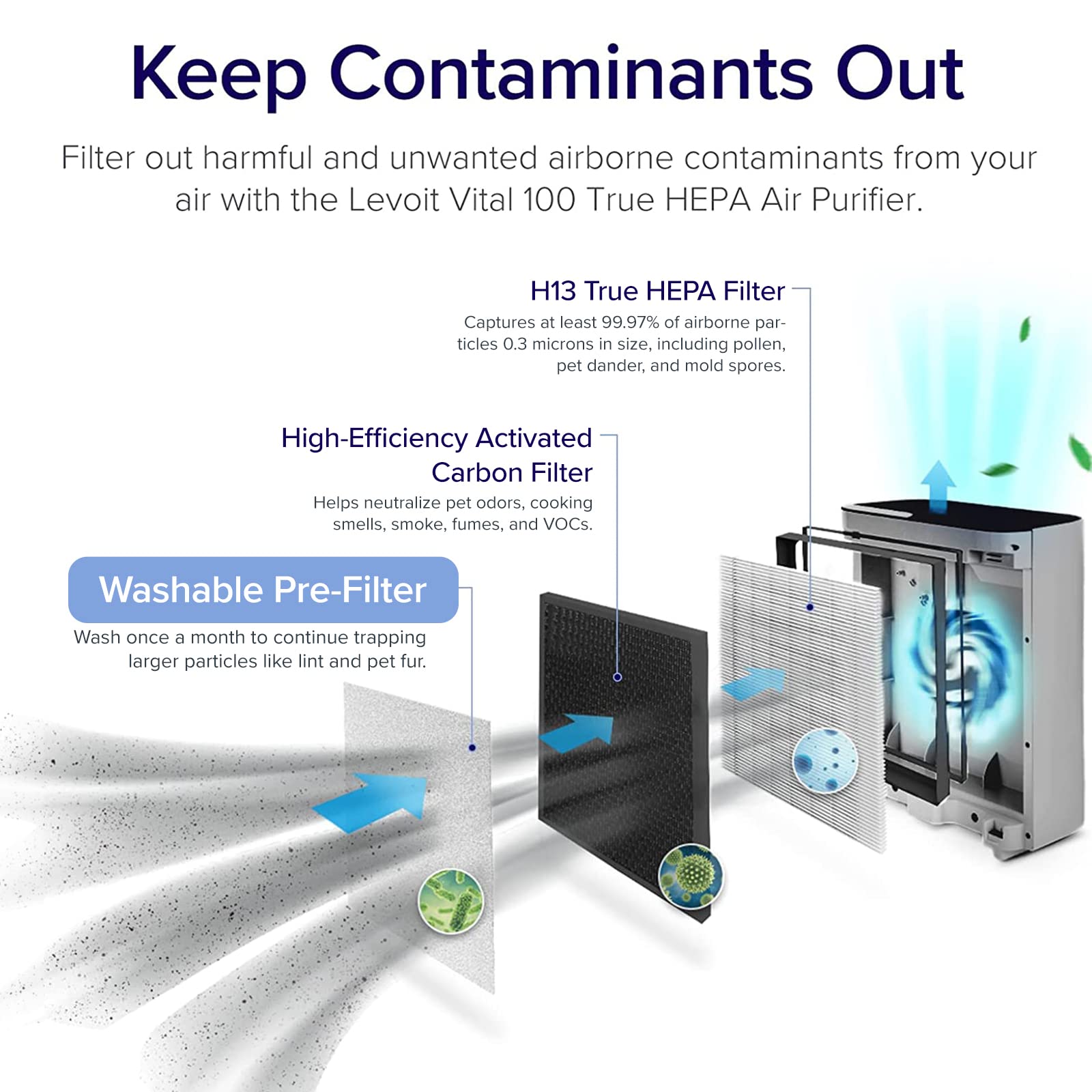 LEVOIT HEPA Air Purifier for Home, Large Room & Bedroom - Grey & White | Quiet Air Cleaner with True HEPA Filter | Perfect for Allergies, Pet Dander, Dust, Smoke Removal (Living Room, Nursery, Office Use)
