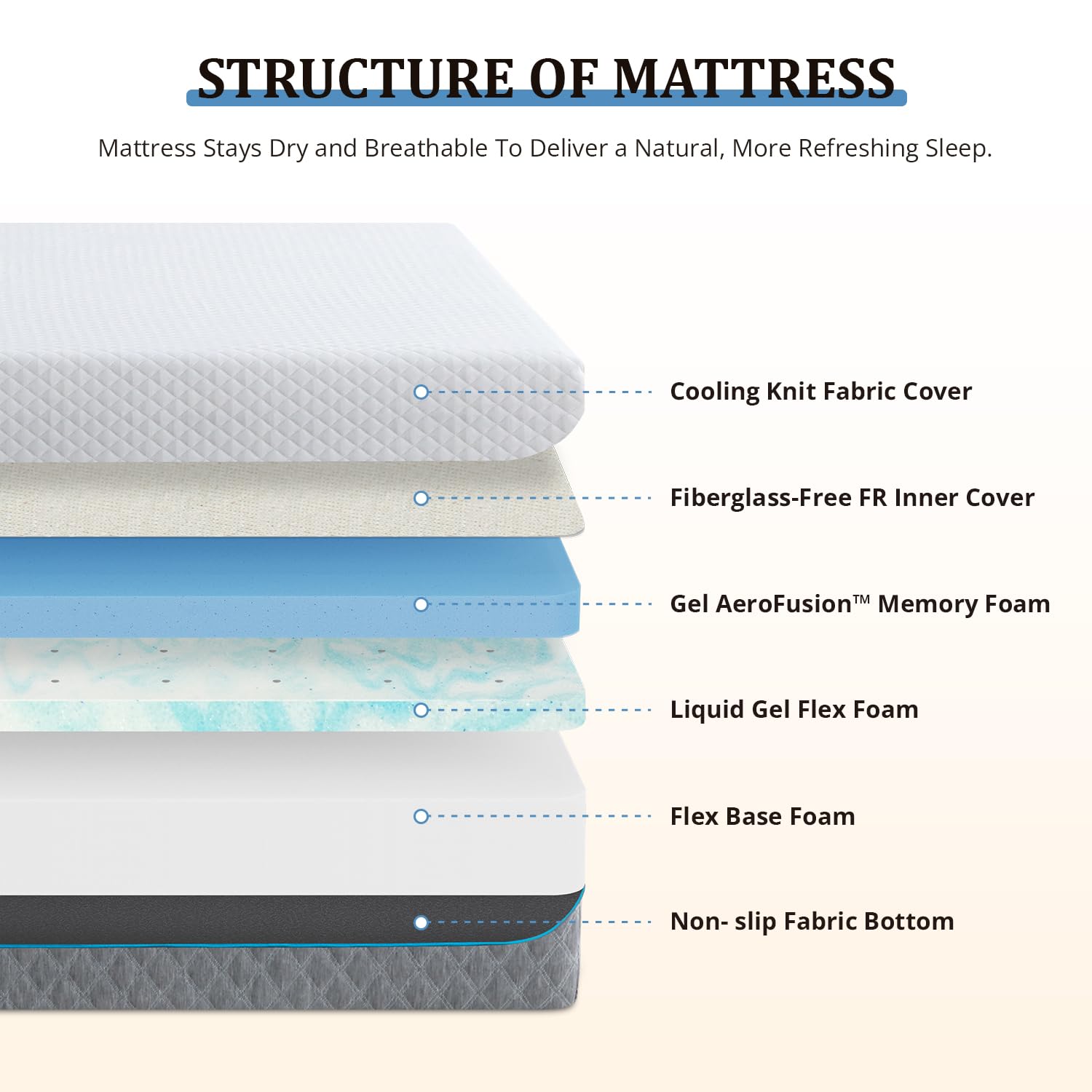 12 Inch Twin XL Cooling Gel Memory Foam Mattress - Fiberglass Free, Medium Firm for Back Pain Relief - CertiPUR-US Certified (38
