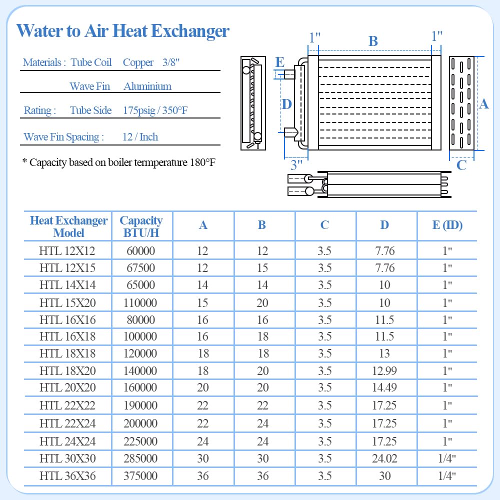 22x22 Water to Air Heat Exchanger with 1