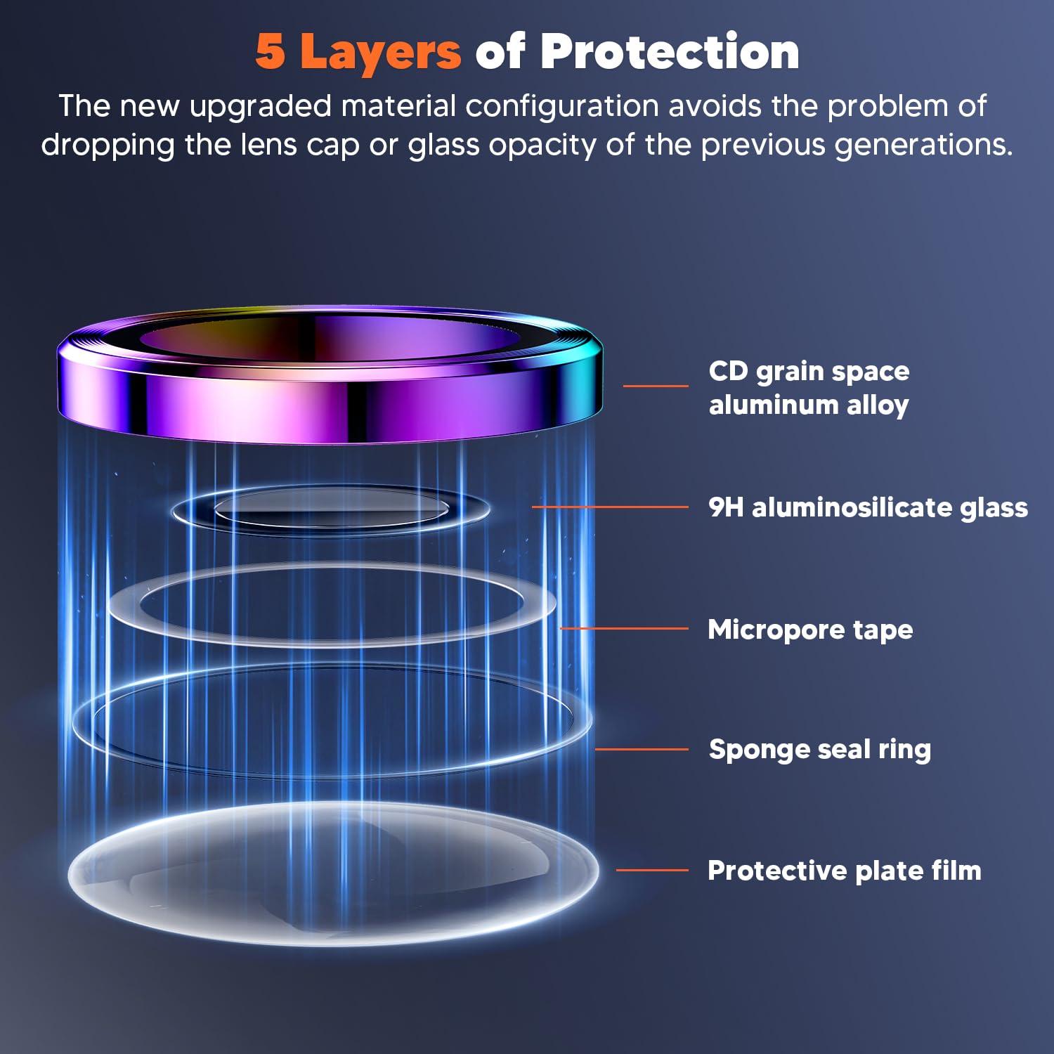 Hoerrye Camera Lens Protector for Samsung Galaxy S24 Ultra - Case-Friendly 9H Tempered Glass, Ultra HD Clarity, Anti-Scratch & Military-Grade Drop Protection (Space Titanium) - Perfect for Outdoor Adventures, Travel & Daily Protection