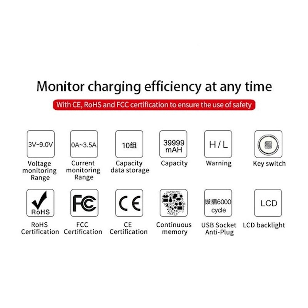 UNI-T UT658B USB Digital Ammeter Voltage Tester - Monitor Charging Current & Power for Phones, Tablets, Power Banks (Home, Office, Travel Use)