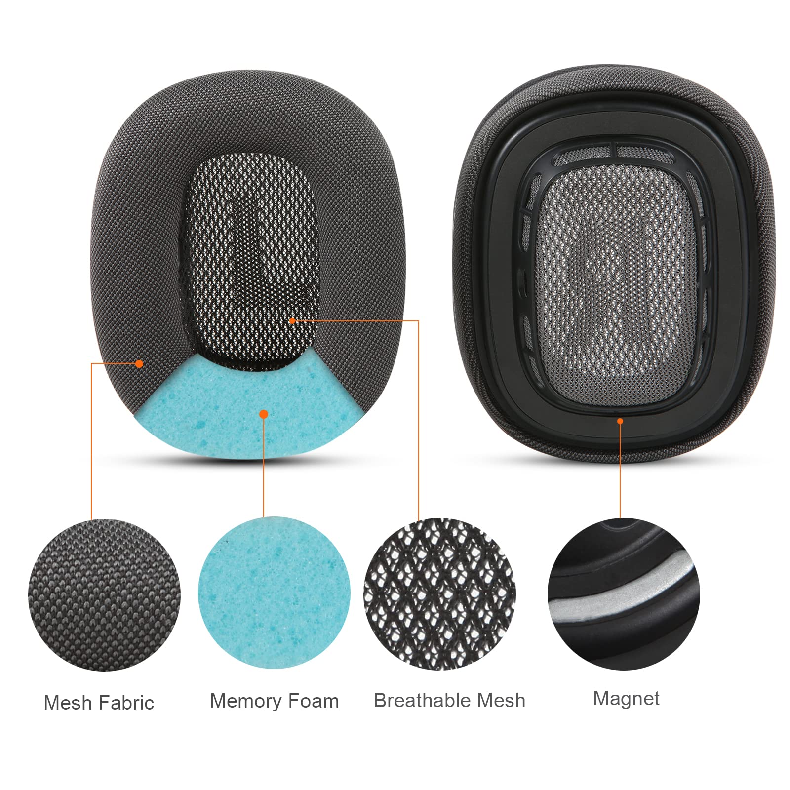 Premium Replacement Ear Cushions for AirPods Max - Sweat-Proof Mesh Fabric with Strong Magnets (Black) - Perfect for Workouts, Travel & Noise Isolation