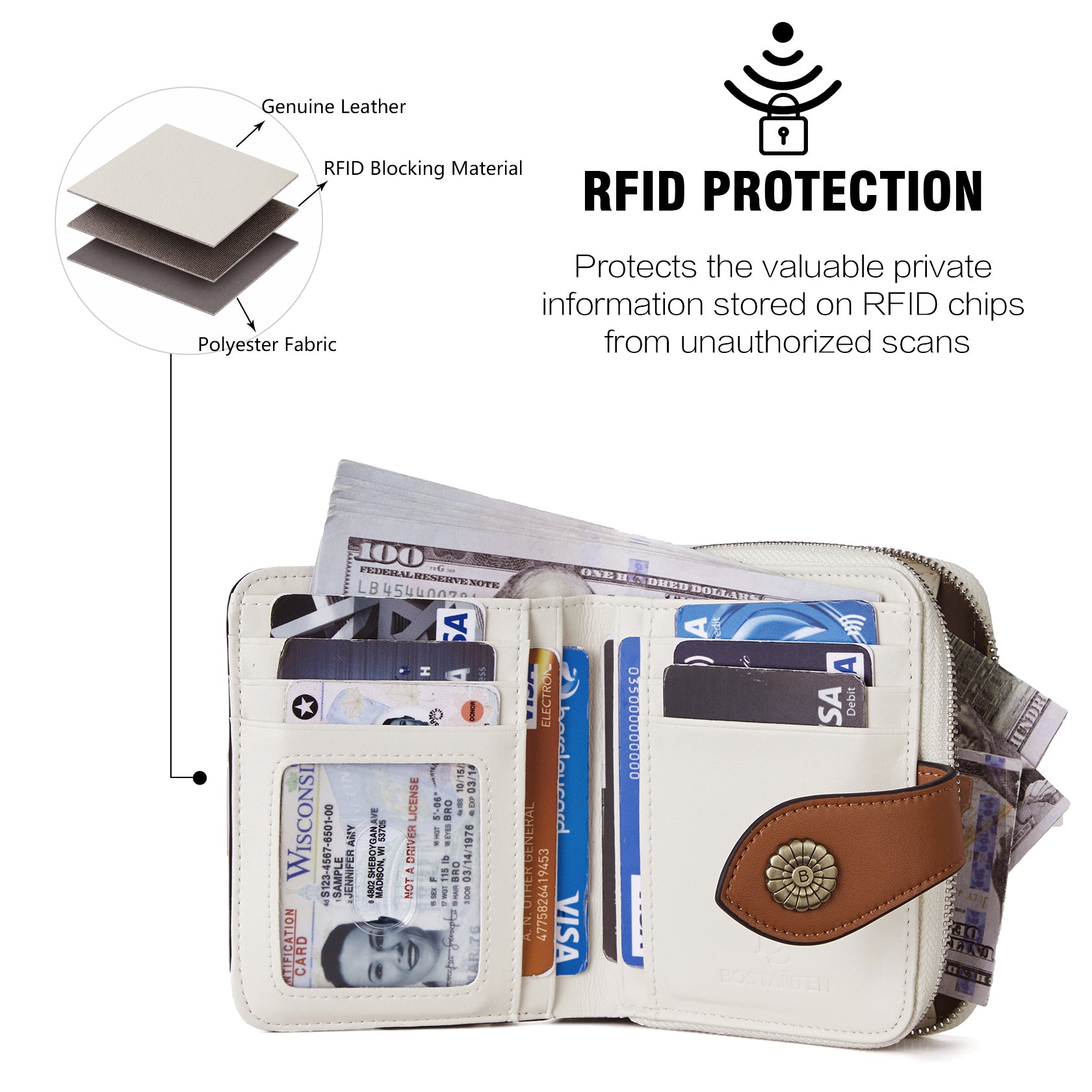Lnna RFID Blocking Wallet for Women - Stylish Coin Purse & Card Holder | Secure Contactless Protection for Travel, Shopping & Everyday Use