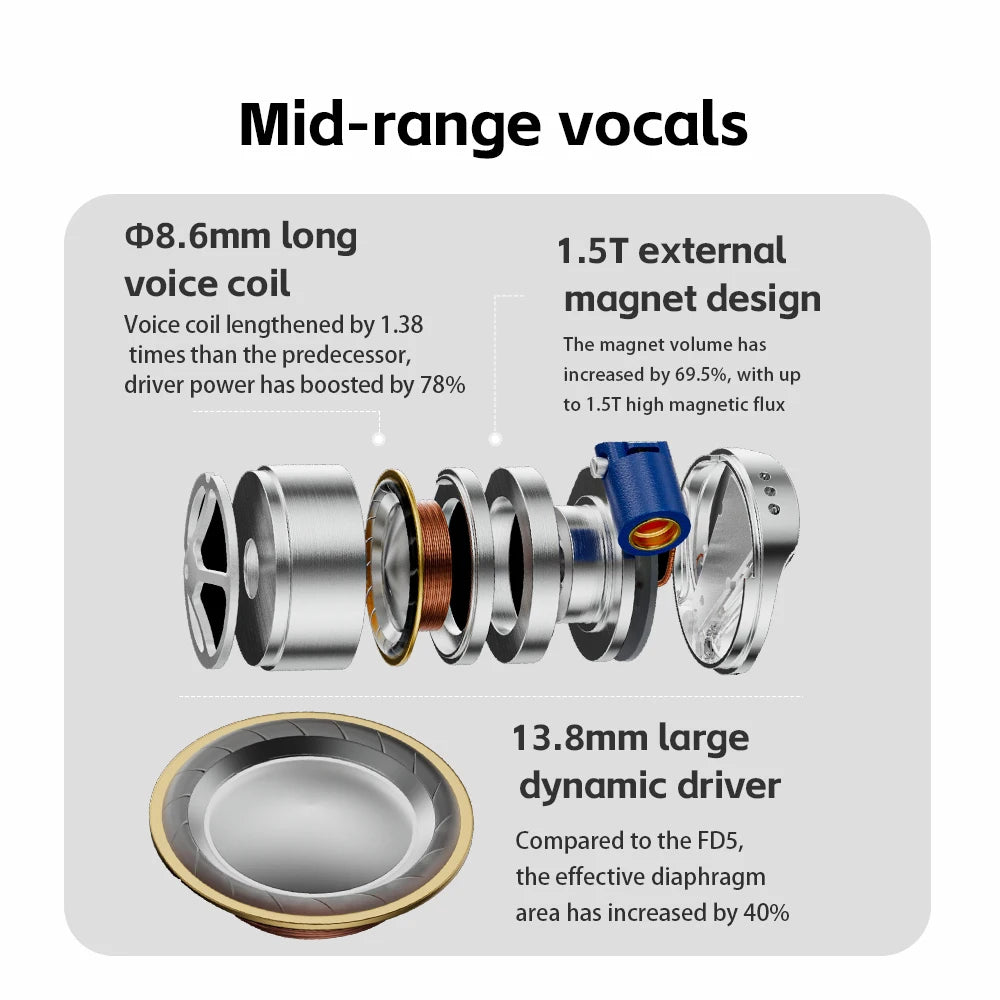 FiiO FD15 13.8mm Magnalium DLC HiFi Dynamic Driver IEMs - Premium In-Ear Monitors for Audiophiles, Music Lovers & Studio Recording - Perfect for Travel, Commuting & Professional Audio Work
