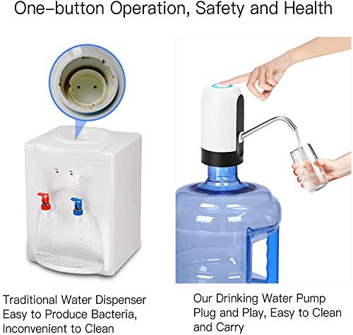 5 Gallon Water Dispenser Pump with USB Charging - Electric Automatic Water Bottle Pump for Home, Office, Camping & Outdoor Use - White Portable Drinking Water Solution