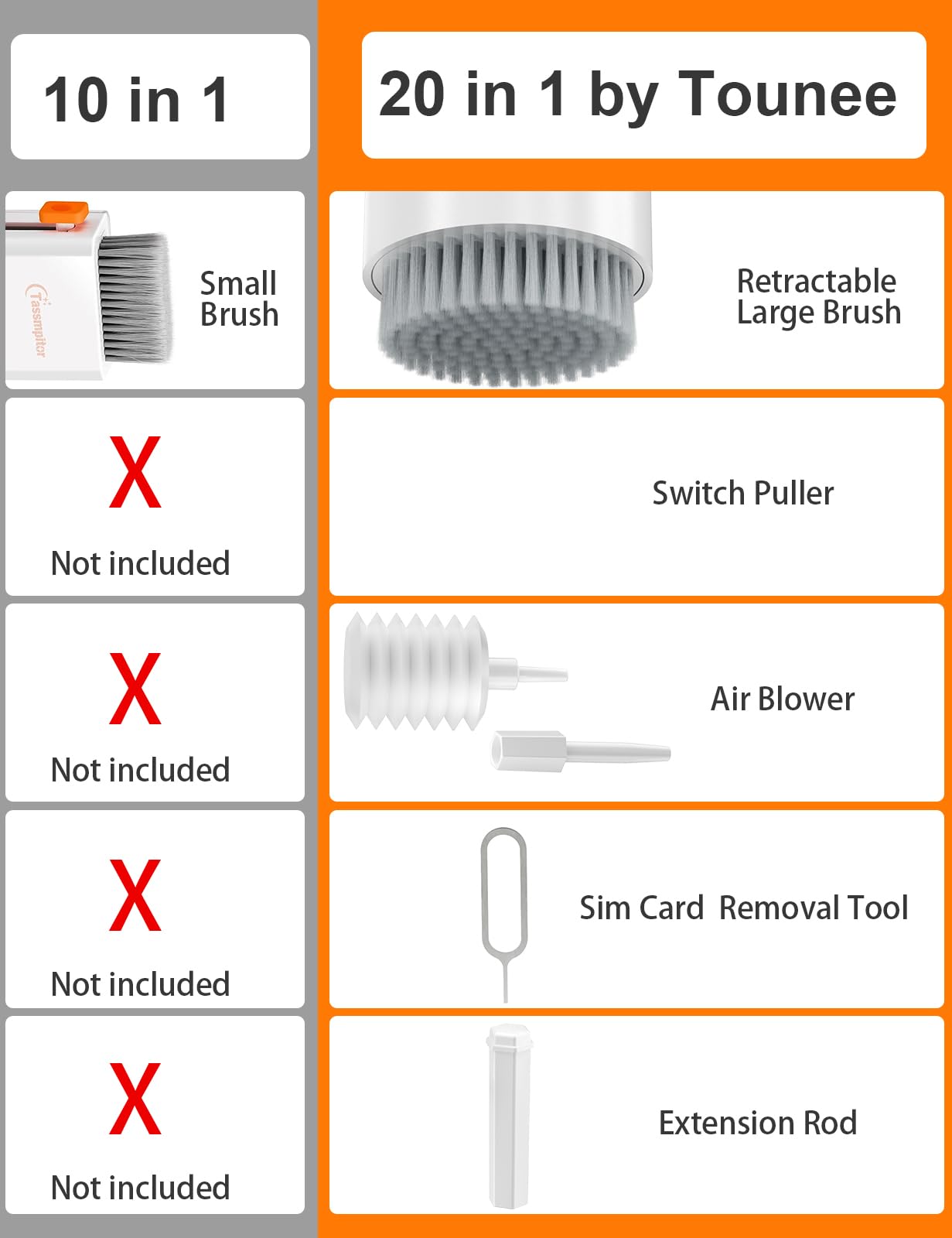 Tounee 20-in-1 Electronics Cleaning Kit - Retractable Big Brush, 2.5ml Mist Spray - Perfect for Keyboard, Phone, Tablet, PC Monitor, TV & Camera Lens - Portable White Cleaning Tool for Home & Office Use