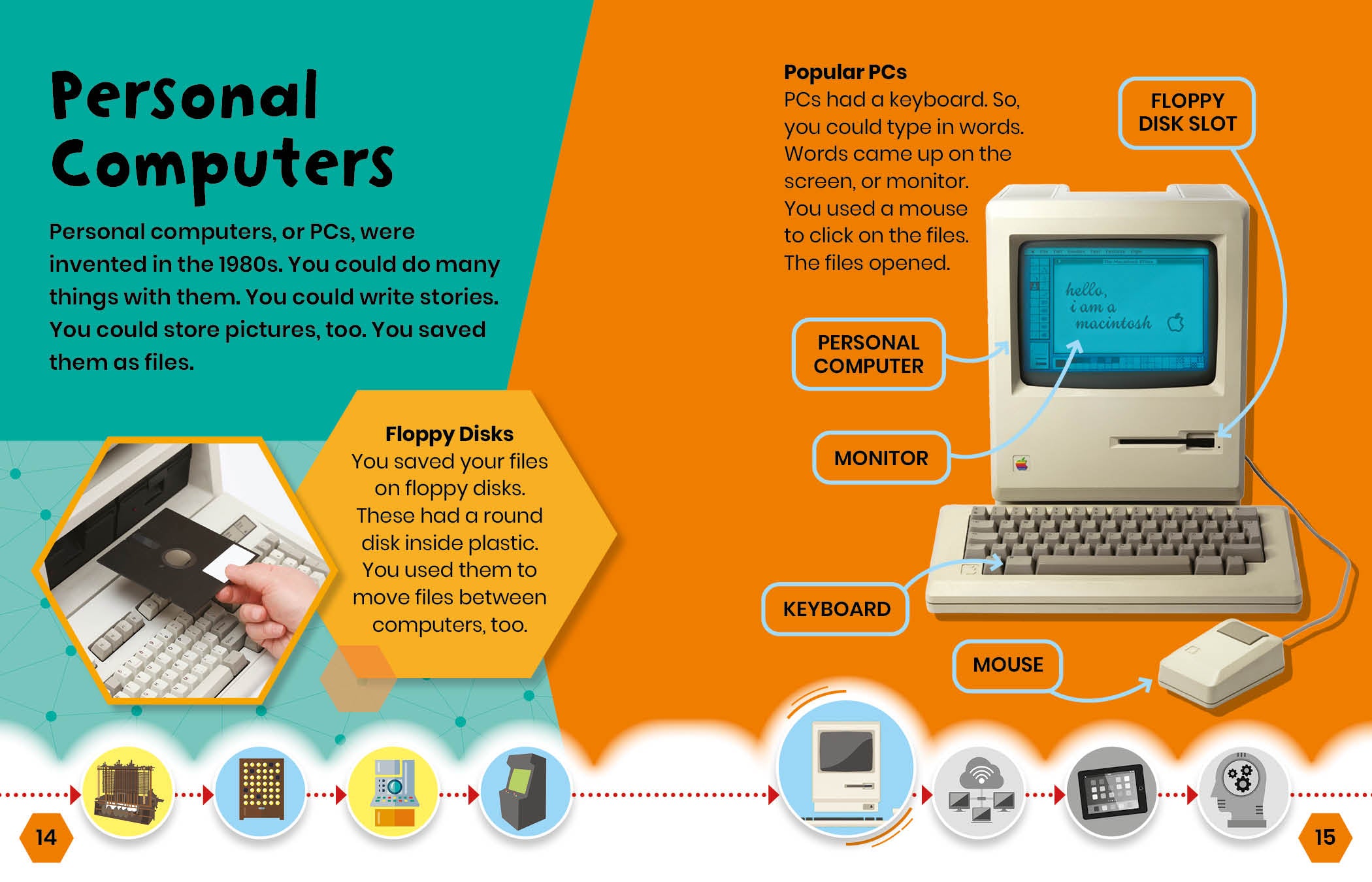 Computer Technology Evolution: From Punch Cards to Supercomputers | History & Future of Computing | Perfect for Tech Enthusiasts & Students