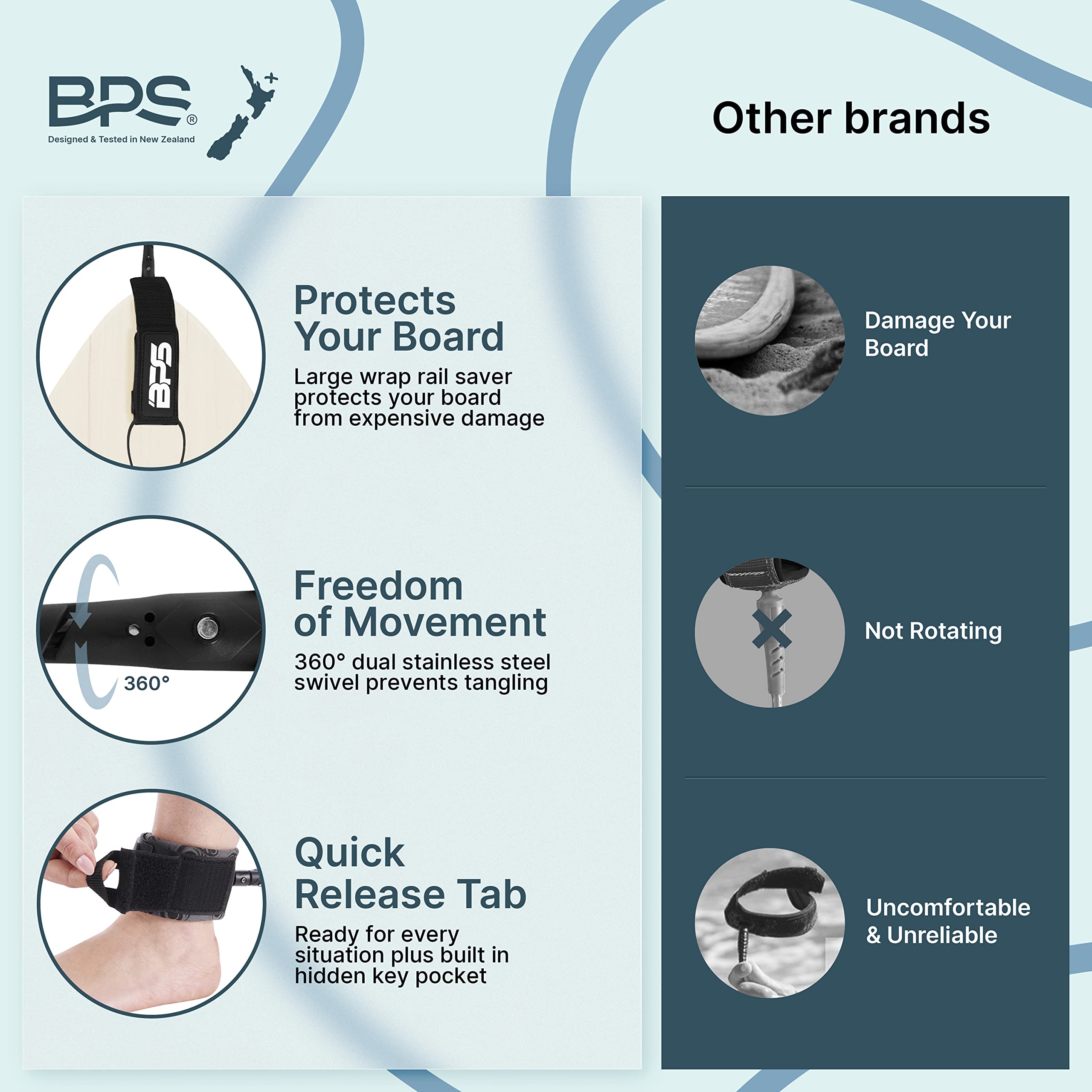 Premium BPS New Zealand 'Storm' Surfboard Leash - 7.2mm & 8mm Thickness Options, 6ft to 10ft Lengths (6/7/8/9/10 ft) - Durable Leg Rope Strap for All Surfboards - Perfect for Big Waves, Reef Breaks & Everyday Surfing