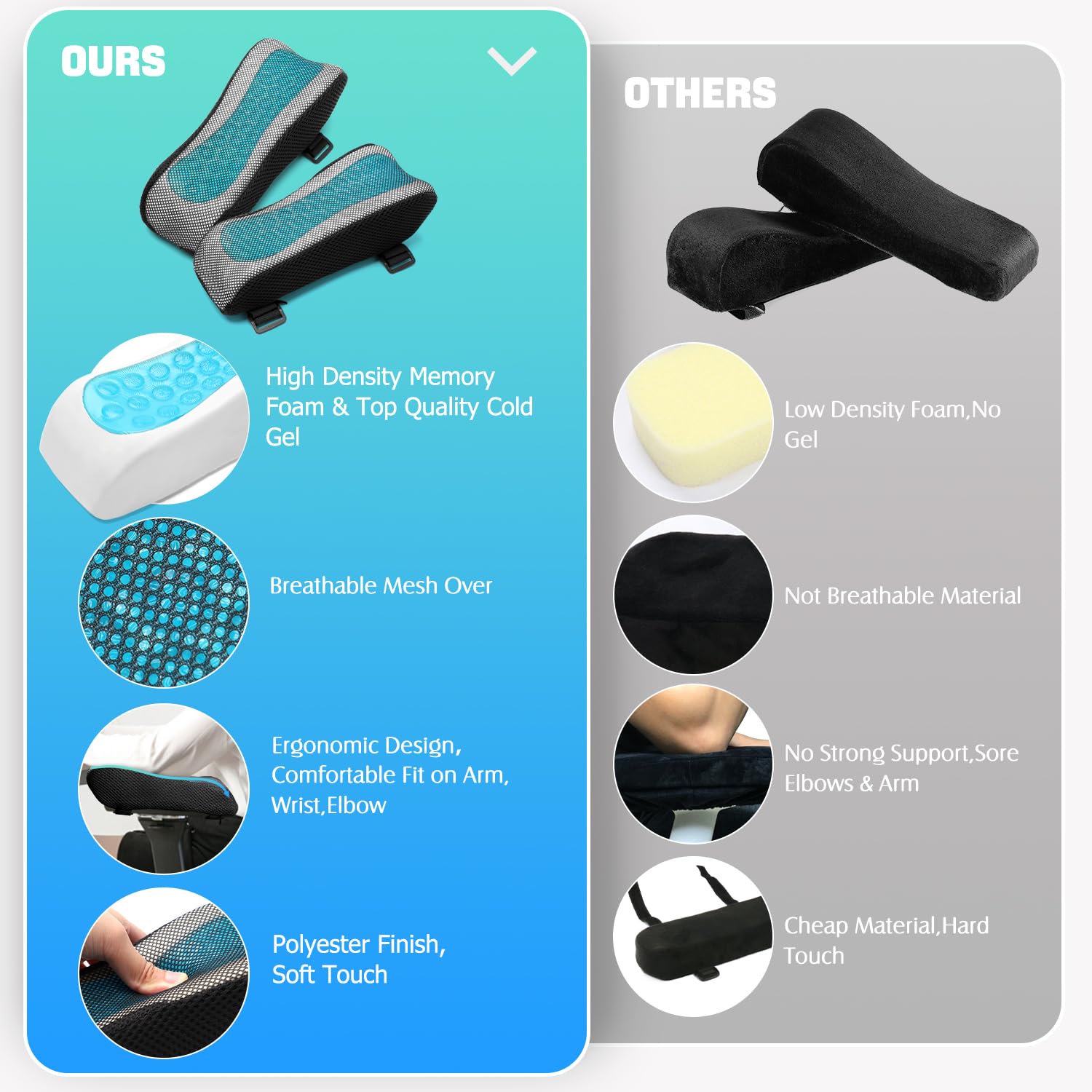 Ergonomic Office Chair Arm Pads & Covers - Comfortable Armrest Cushions for Desk Chairs, Gaming Chairs & Workspace Support - Perfect for Long Hours of Typing, Gaming & Office Work
