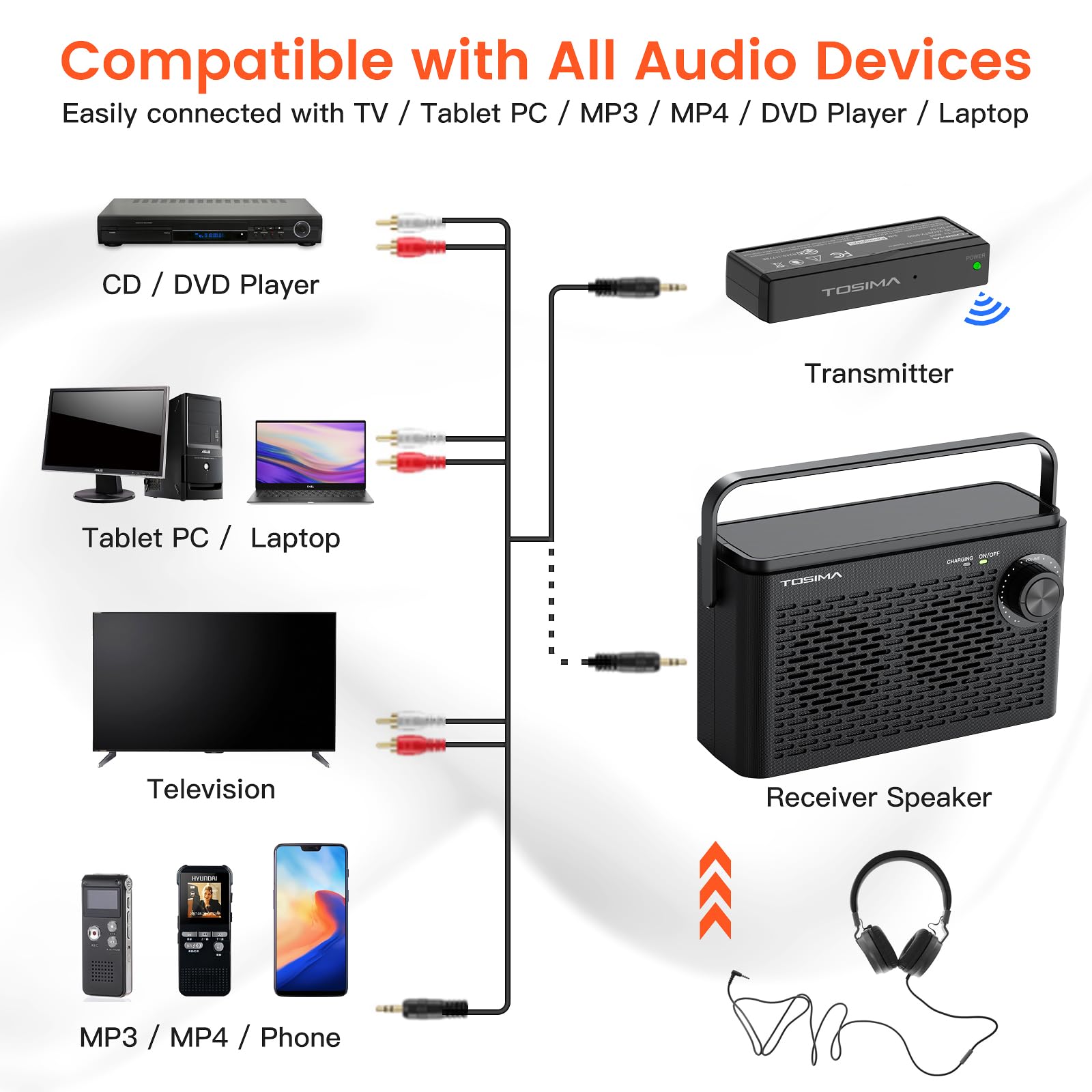 Tosima TV-8000 Wireless TV Speakers for Hard of Hearing - Voice Enhancing TV Soundbar with 1000mAh Rechargeable Battery, 8-Hour Playtime, 2.4G RF Transmitter & 100ft Range - Ideal for Seniors, Elderly & Home Theater Use