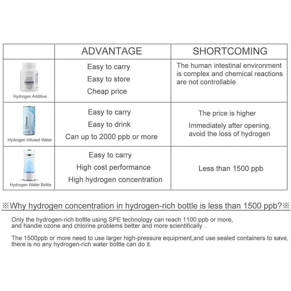Portable Hydrogen Water Bottle - USB Rechargeable Alkaline Water Ionizer Generator with Glass Flask | Hydrogen Rich Water Maker for Anti-Aging & Antioxidant Benefits | Perfect for Travel, Gym, and Daily Hydration
