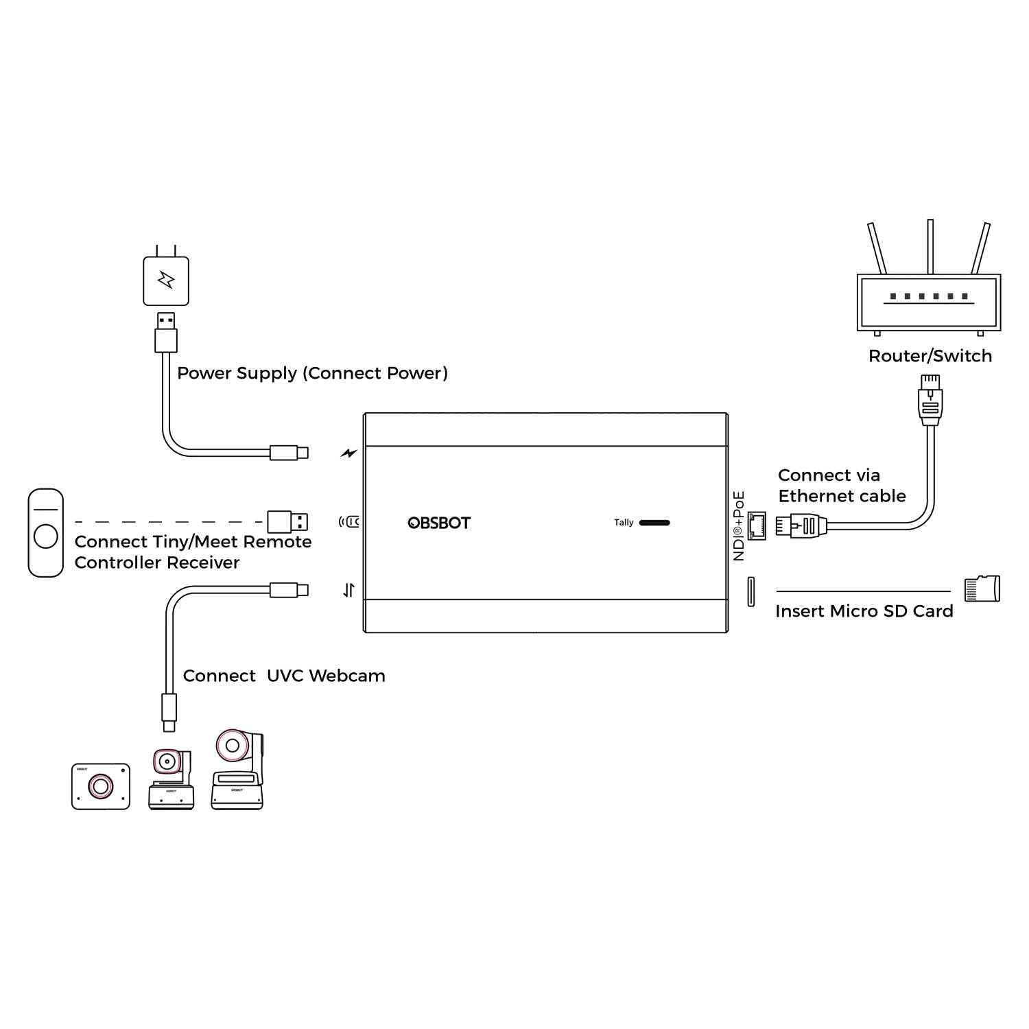 UVC to NDI Adapter for OBSBOT Tiny2 Webcam (ONB 2209 CW) - Stream Live Video to NDI-Compatible Software for Professional Broadcasting & Video Conferencing