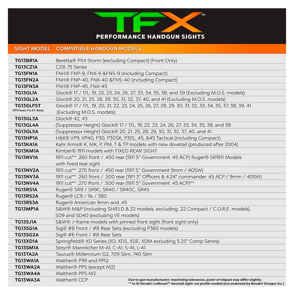 TRUGLO TFX Handgun Sight - Durable Shock-Resistant Compact Tritium & Fiber-Optic Sights for Pistols - High Visibility Day & Night Sight for Glock, Sig Sauer, 1911 - Perfect for Home Defense, Tactical Training & Concealed Carry