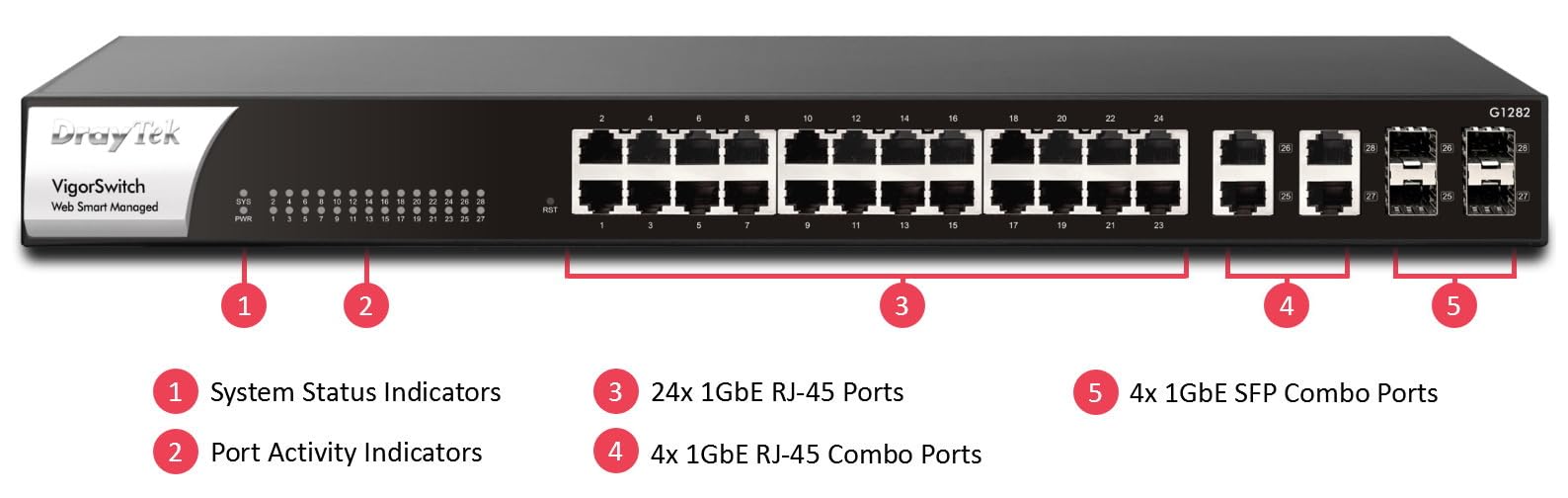 DrayTek VigorSwitch G1282 24-Port Gigabit Managed Network Switch with 4 SFP Uplink Ports, Rack Mountable, QoS, VLAN Support - Perfect for SOHO, Small Business & Office Networking Solutions