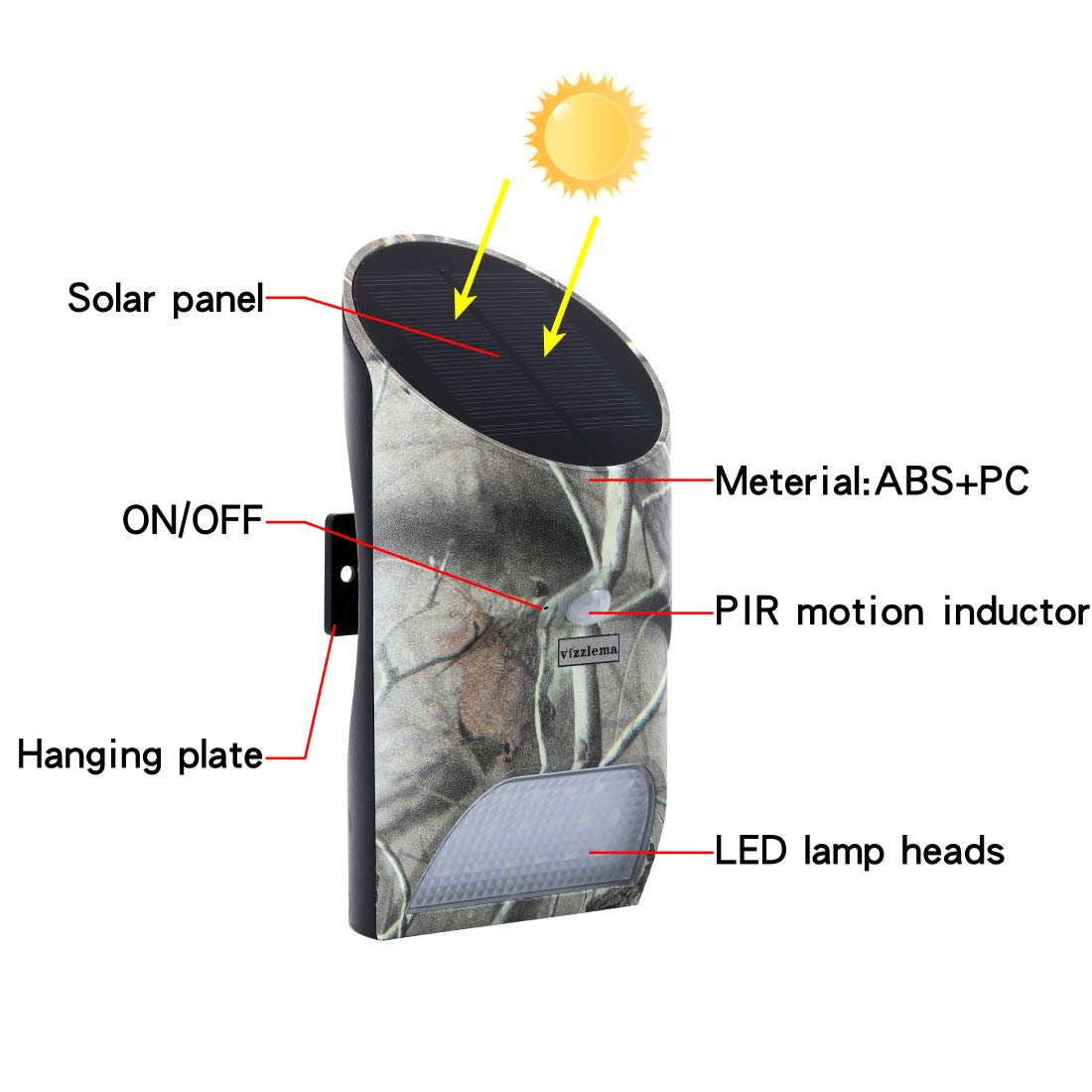 Solar Feeder Light for Hunting - Motion Activated Green LED Game Light - Outdoor Solar Powered Hog Feeder Light for Wildlife & Hunting - Perfect for Night Hunting, Game Feeding & Wildlife Observation