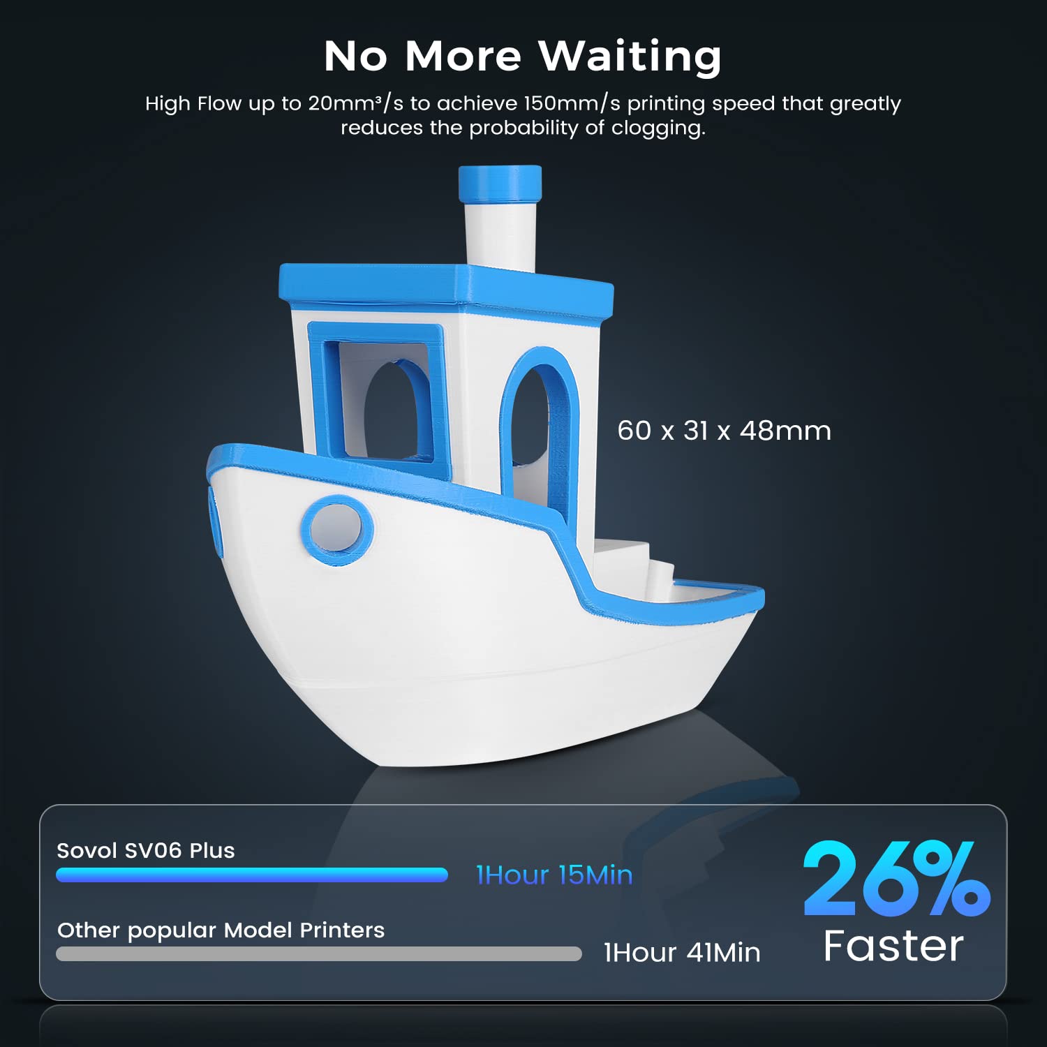 Sovol SV06 Plus 3D Printer with 1kg Blue PLA Filament - 300℃ High Temp Hotend, 150mm/s Speed, All Metal, Direct Drive, Auto Leveling, 11.8x11.8x13.4in - Perfect for Home DIY, Prototyping & Hobby Projects
