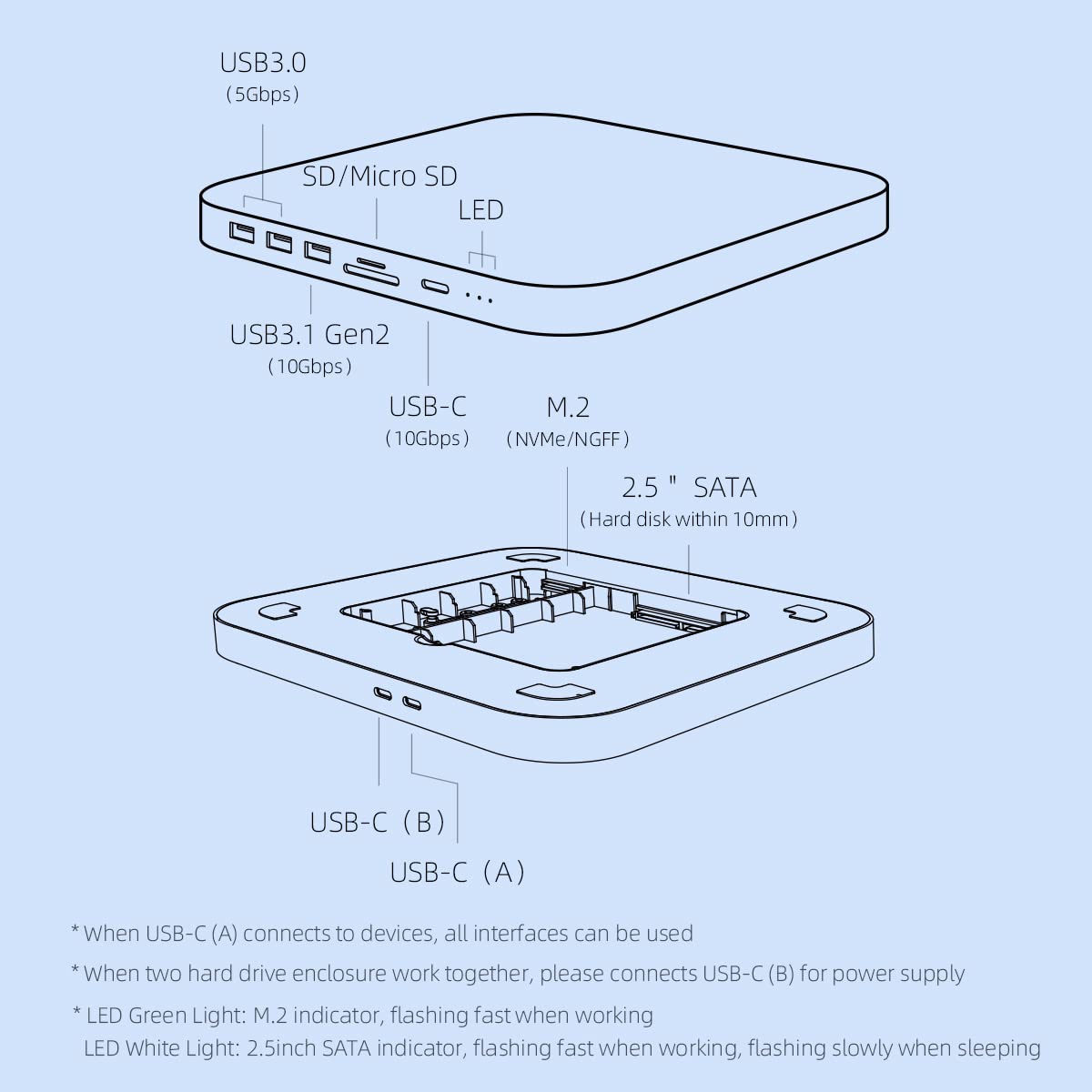 Hagibis USB-C Docking Station with Dual Hard Drive Enclosure - Compatible with Mac Mini M1/M2 Pro, Mac Studio Max Ultra - Supports 2.5
