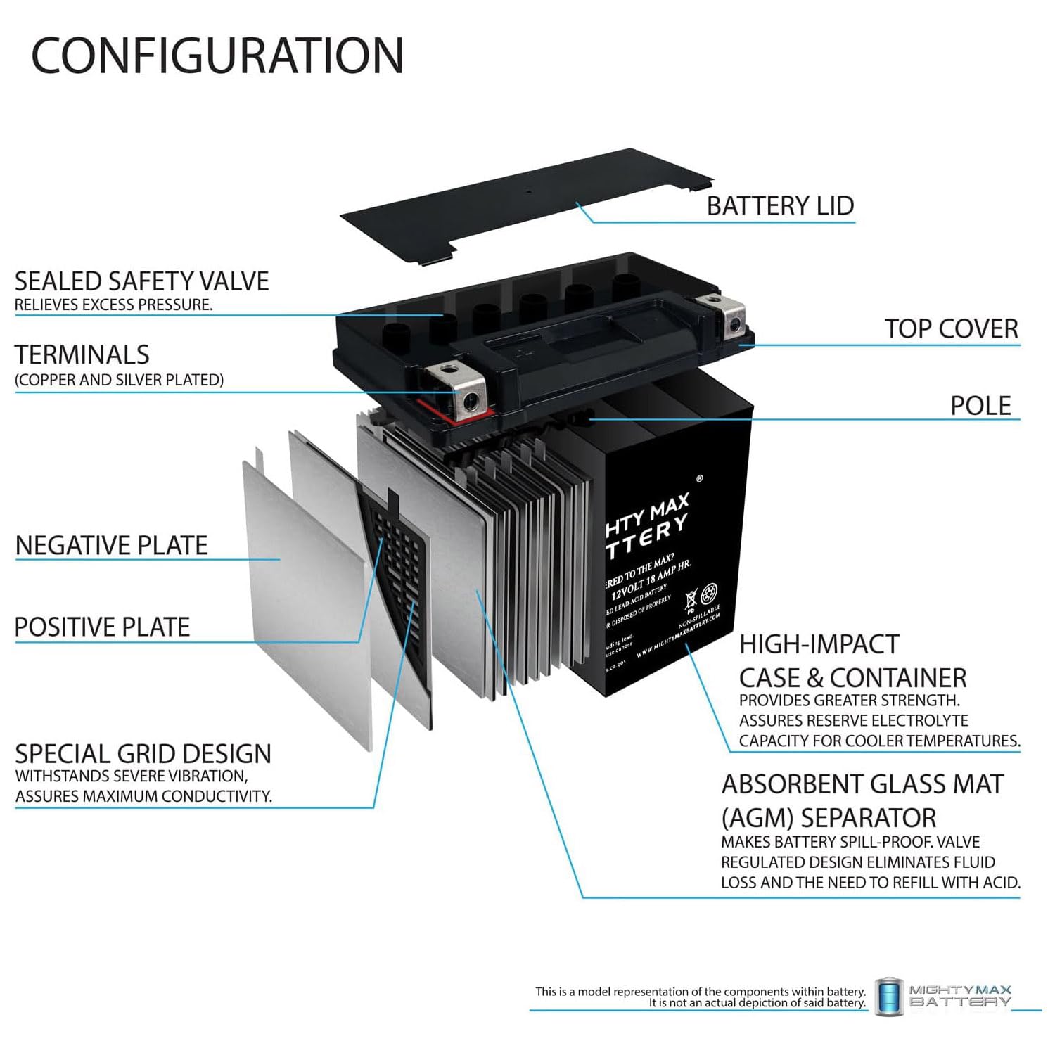 Mighty Max 12V 18Ah Replacement Battery for CTX20-BS - 270 CCA | High-Performance Power Solution for Scooters, Wheelchairs & Medical Equipment
