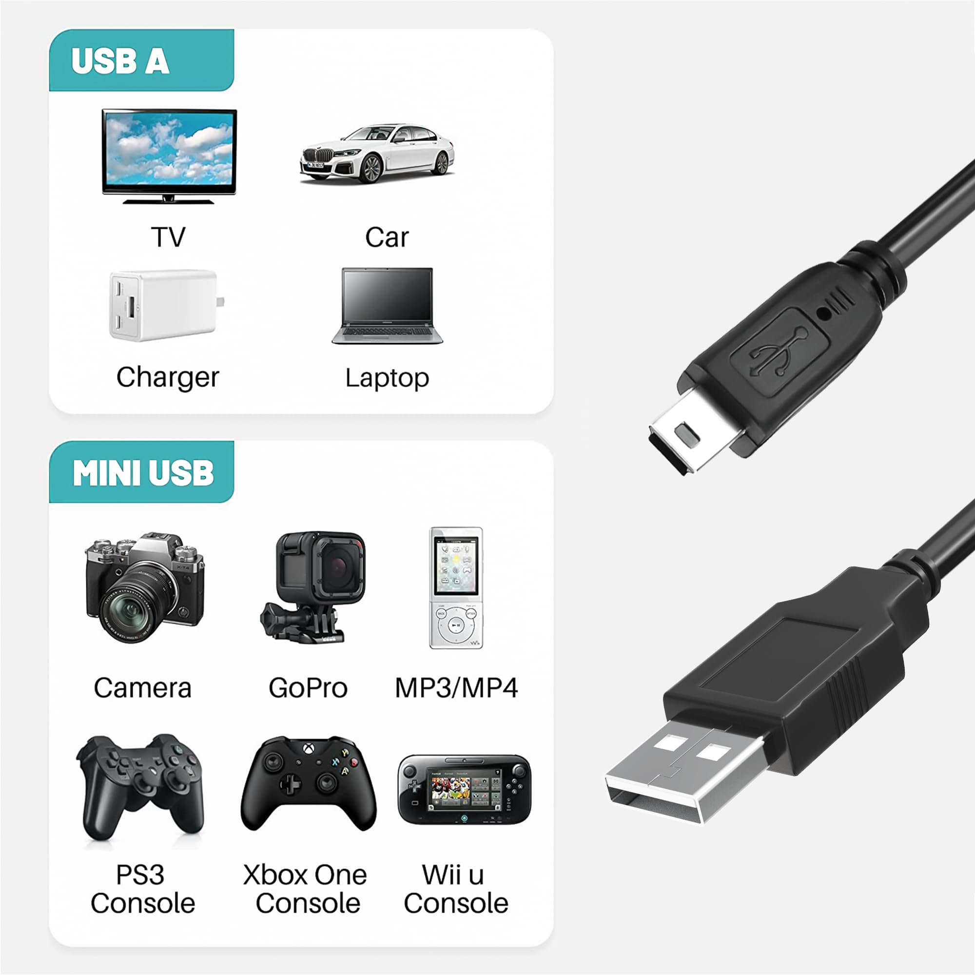SLLEA 4ft USB Charger Data Cable for Polaroid Tablet PMID703c PTAB7XC PTAB7200 - Fast Charging & Sync Cord for Home, Office, and Travel Use