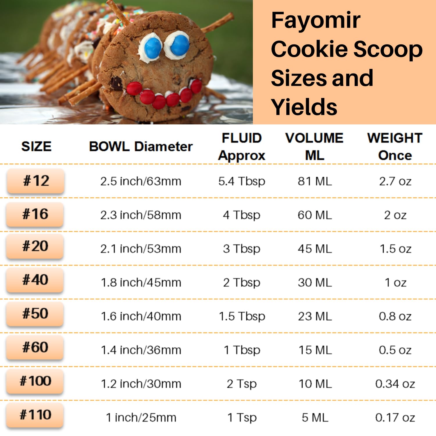 Premium 2 Tbsp Medium Cookie Scoop #40 - 18/8 Stainless Steel Baking Scoop for Perfect Cookies, Cupcakes, Muffins, Ice Cream & Meatballs - Ideal for Home Bakers & Professional Kitchens