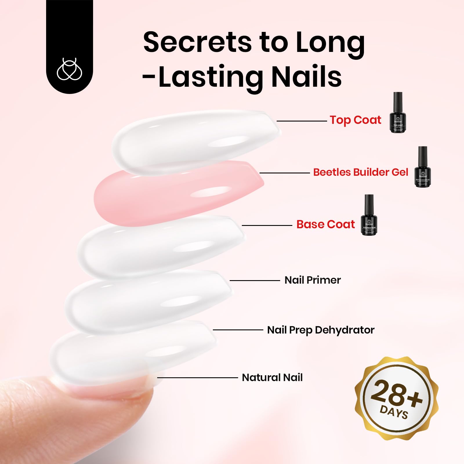 Beetles HEMA-Free Pink Builder Gel Kit - No Wipe Top Coat, Base Coat & Nail Strengthener for Long-Lasting Shine | Soak Off LED Gel for Nail Extensions, Thickening & Repair | Perfect for Salon Professionals & DIY Nail Art at Home