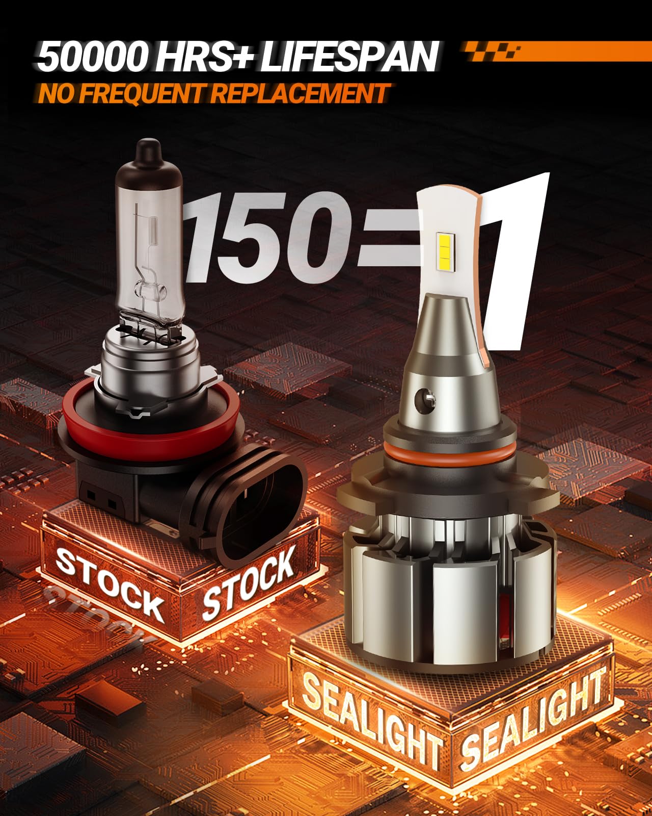 SEALIGHT 9005/HB3 LED Fog Light Bulbs - 36000LM Super Bright, 800% Brighter Than Halogen, 50000+ Hours Lifespan, 15000RPM Cooling Fan, IP68 Waterproof, Plug and Play - Perfect for Off-Roading, Night Driving & Foggy Conditions (Pack of 2)