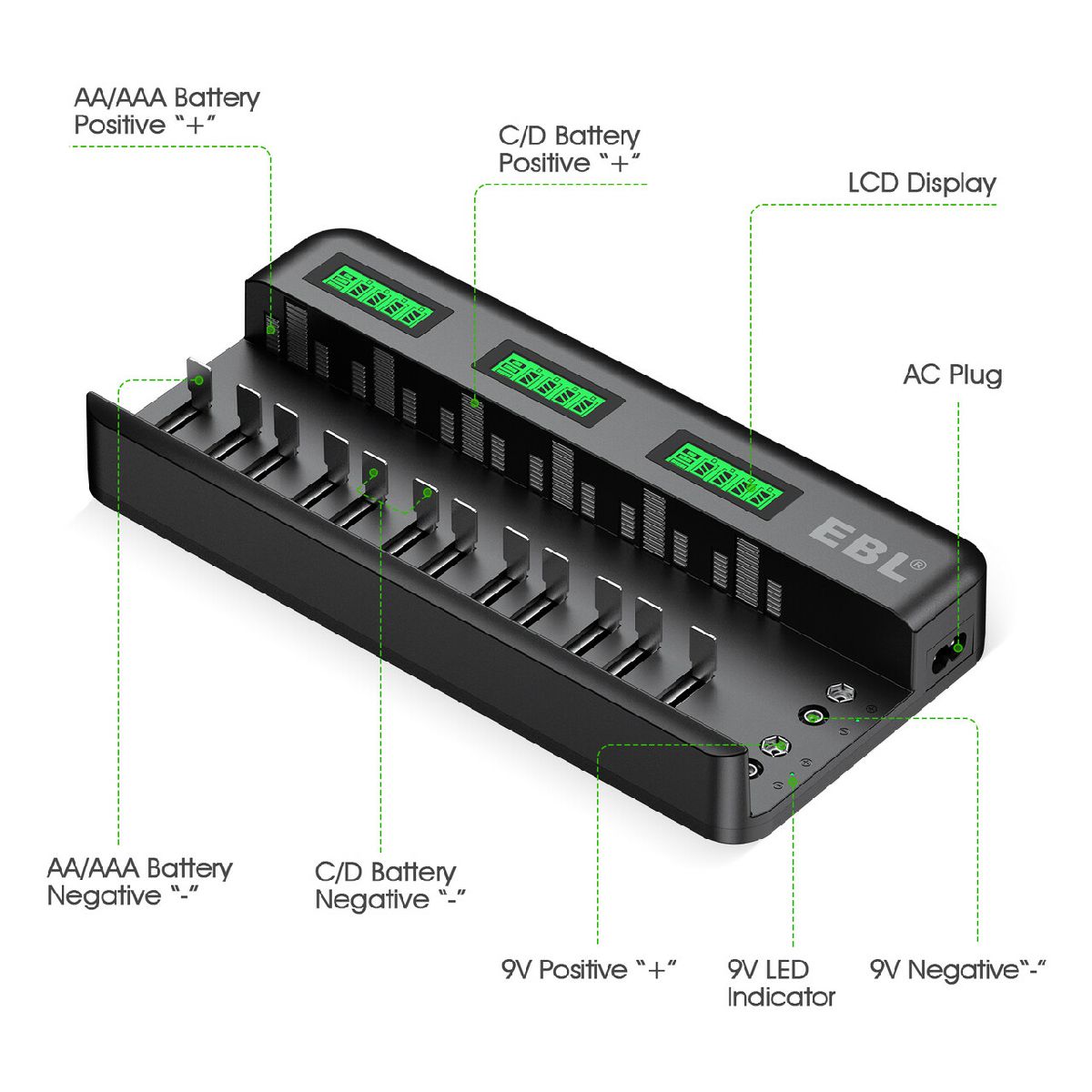 EBL 12+2 Bay Universal Battery Charger with 8 AA & 4 AAA 1.2V NiMH Rechargeable Batteries - Fast Charging for Cameras, Toys, Flashlights & Electronics