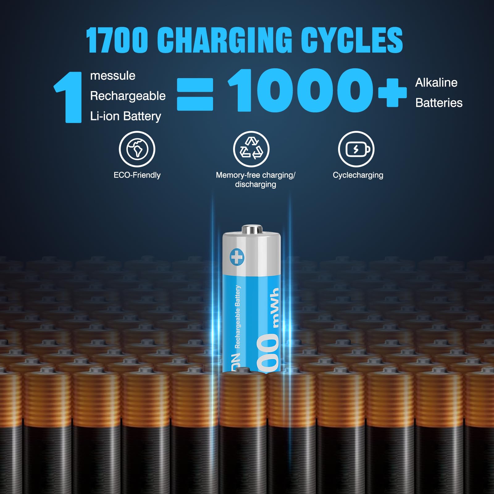 8 Pack Rechargeable Lithium AA Batteries 1.5V 3600mWh - Fast Charging Li-ion Double A Batteries for Blink Camera & Electronics with 2H Quick Charge - Long Lasting AA Batteries with 4 Independent Slots (Ideal for Security Cameras, Flashlights, Toys & Smart Home Devices)