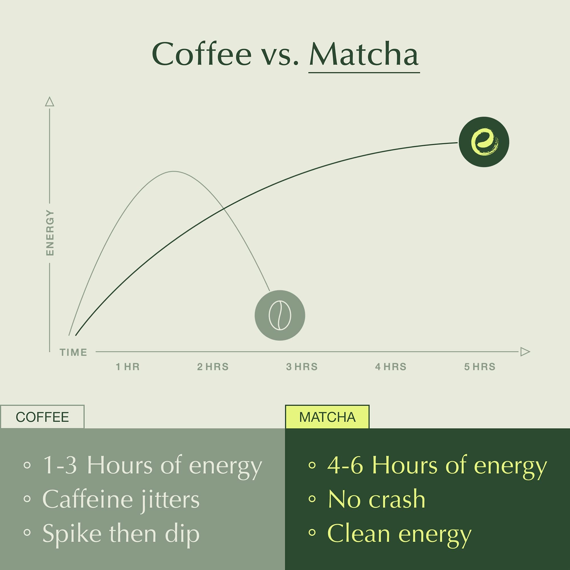 Encha Latte Grade Matcha - First Harvest Organic Unsweetened Green Tea Powder from Uji, Japan (500g / 1lb) | Premium Ceremonial Grade for Lattes, Smoothies, Baking & Tea | Rich in Antioxidants, Caffeine & L-Theanine | Energy Boost & Relaxation