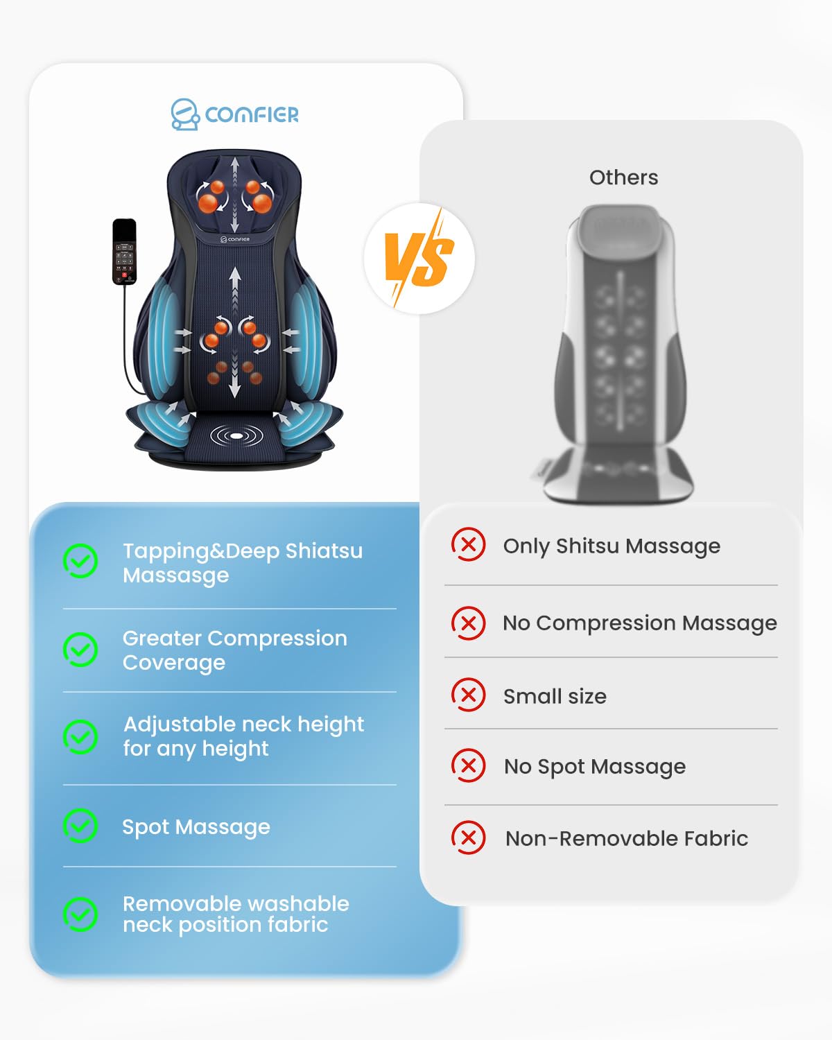 COMFIER Shiatsu Back Massager with Heat - Deep Tissue Massage Chair Pad for Neck, Back & Shoulder Pain Relief - Adjustable Height Seat with Tapping Compression - Perfect Gift for Women & Men - Use at Home, Office or Car for Ultimate Relaxation