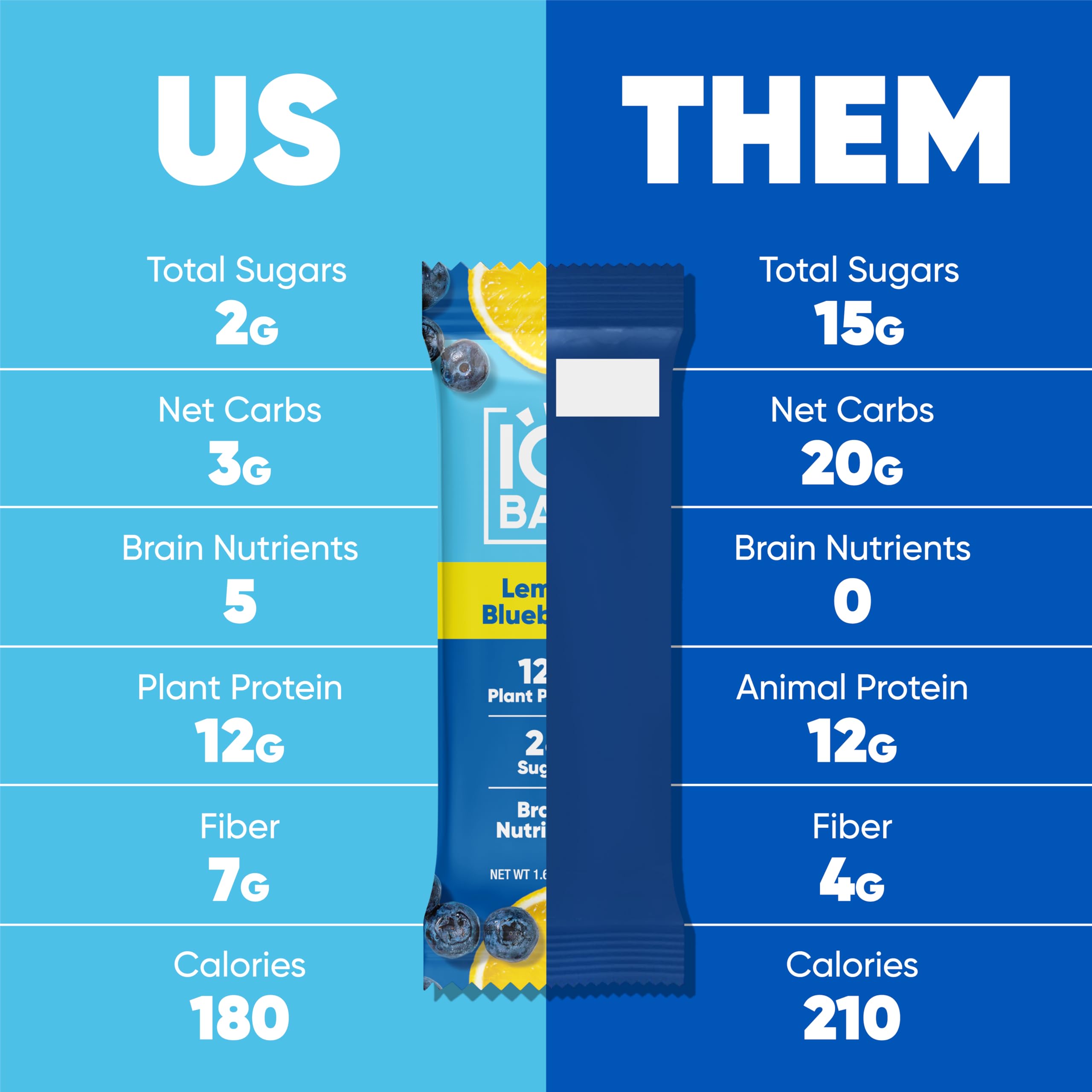 IQBAR Brain and Body Plant Protein Bars - Lemon Blueberry (36 Count) | Low Carb, Gluten Free, High Fiber Vegan Snacks | Keto Friendly Meal Replacement for Workout Recovery, Office Snacking & On-the-Go Nutrition