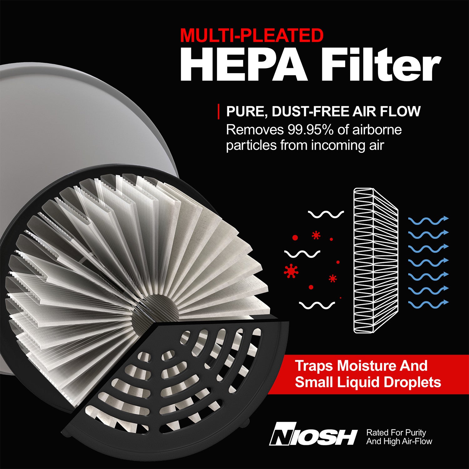 Photographic Solutions Orbit HEPA Blower - Dust-Free Air Blower for Camera Sensors & Electronics Cleaning | Perfect for DSLR Maintenance & Studio Equipment Care