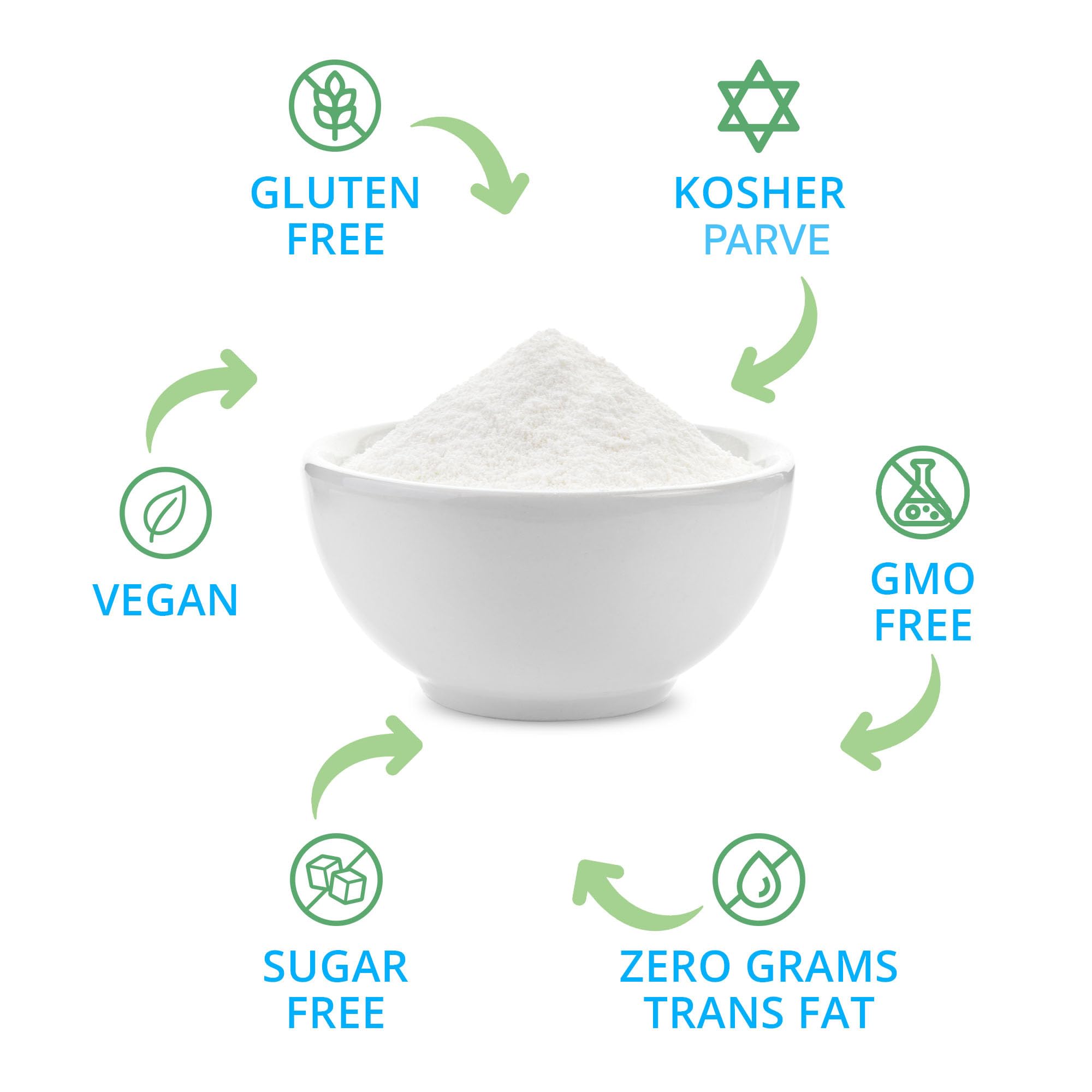 **Keystone Pantry Allulose Sweetener - 20 Lbs, Low Calorie & Low Carb Sugar Substitute, Natural Keto-Friendly Sweetener, Gluten-Free, Soy-Free, No Sugar Alcohols - Perfect for Baking, Coffee, and Diabetic-Friendly Recipes**