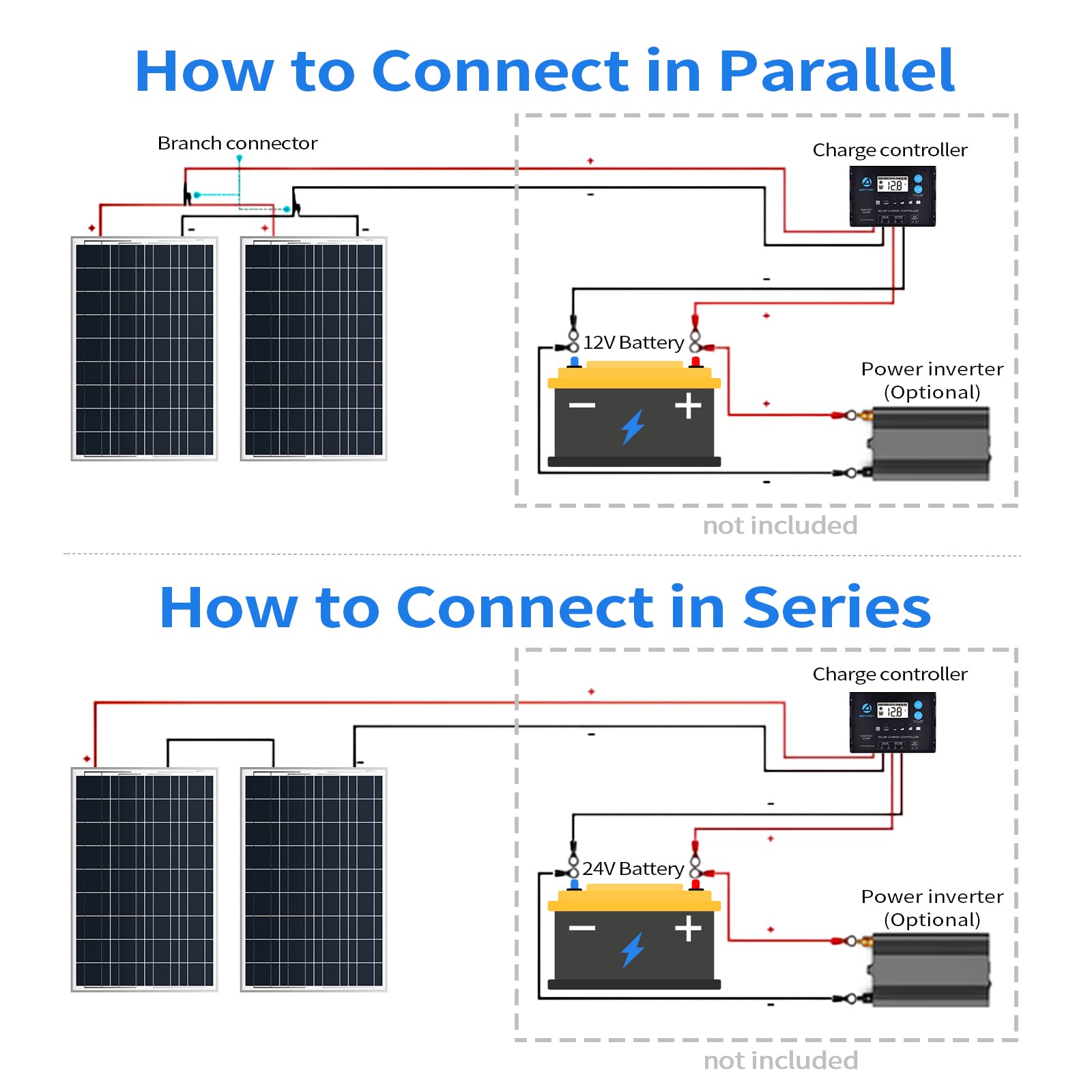 ACOPOWER 100 Watt 12V Solar Panel - High Efficiency Polycrystalline PV Module for RV, Boat, Marine, Home, Camping & Off-Grid Power | Portable Solar Charger for Car Battery, Farm, Rooftop & Outdoor Adventures