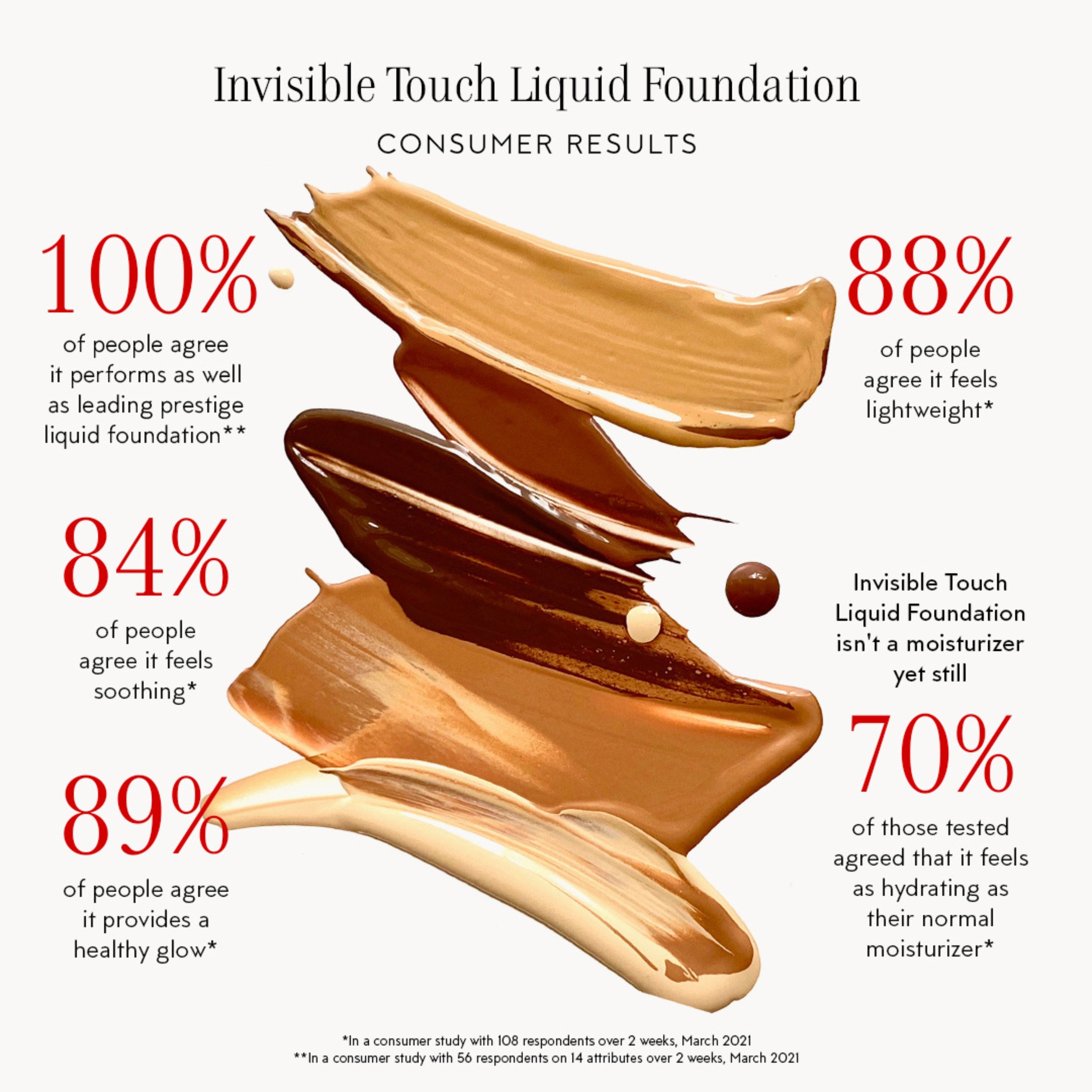 Invisible Touch Liquid Foundation D326 - Lightweight, Long-Lasting & Natural Finish | Perfect for Daily Wear, Special Occasions & Photography