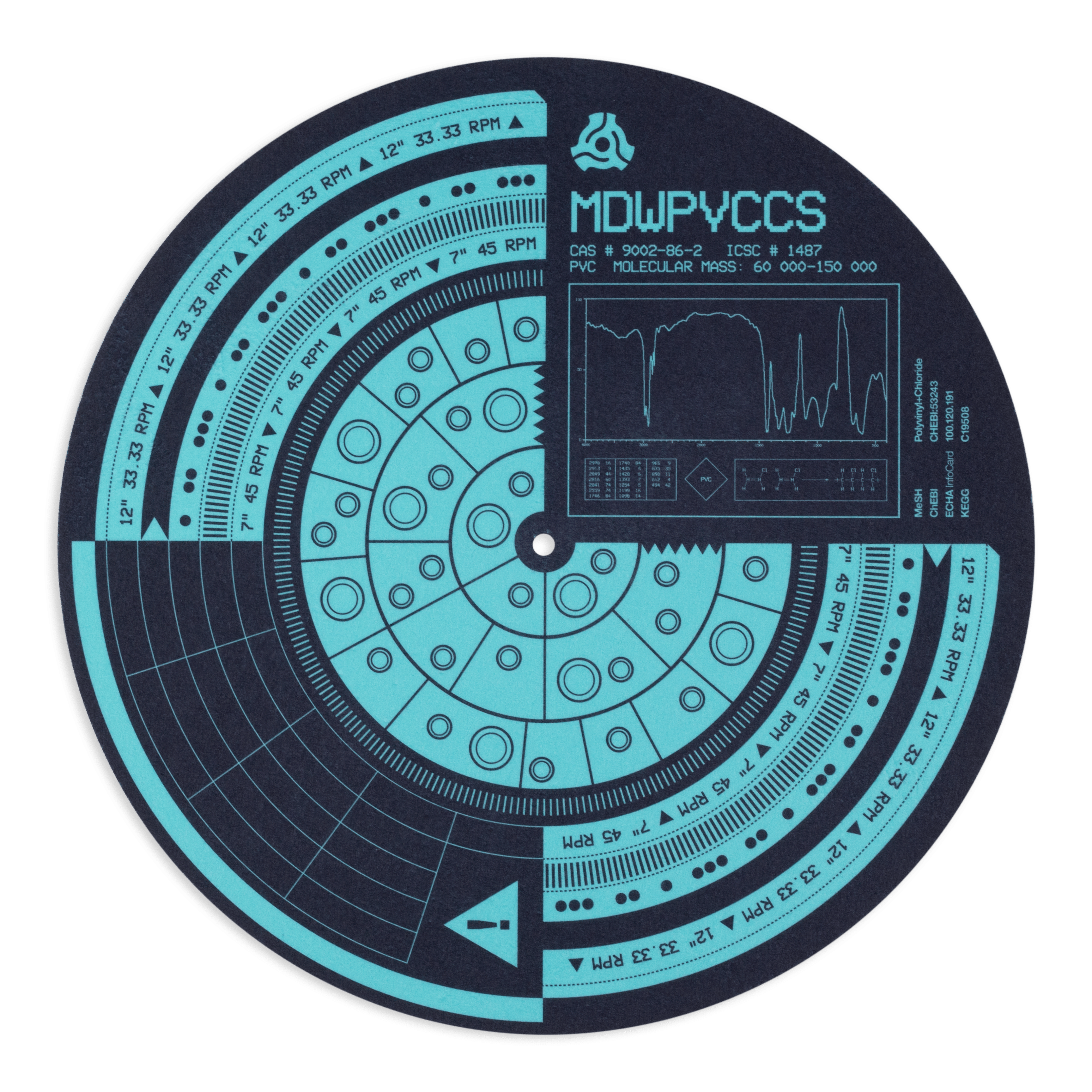 Premium MDWPVCCS Slip Mat for Turntables - Non-Slip Vinyl Record Player Mat for DJs & Music Lovers - Perfect for Vinyl Protection & Enhanced Sound Quality (Use with Technics, Audio-Technica & Pioneer Turntables)