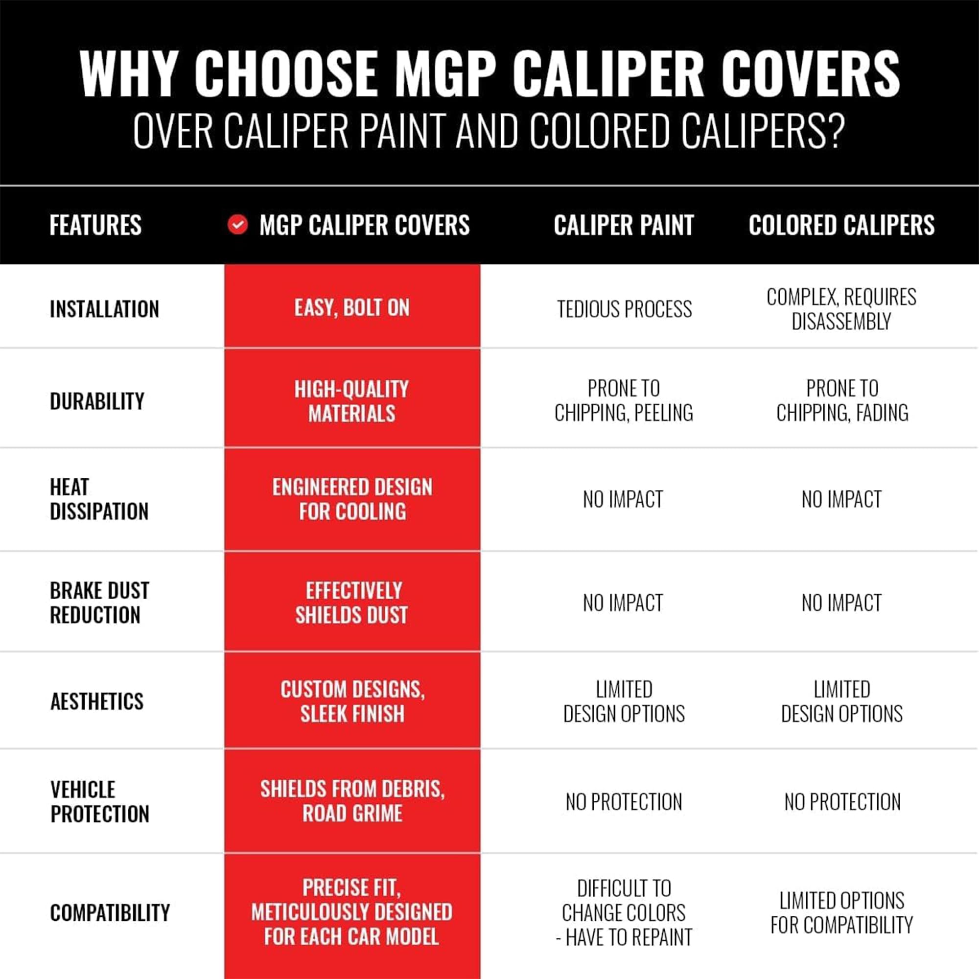 MGP Caliper Covers for 2018-2023 Jeep Wrangler & 2022 Wrangler Unlimited - Front & Rear Brake Caliper Covers (Fits JL Chassis 18-23, Excludes eTorque) - High-Performance Red Covers - Upgrade Your Jeep's Style for Off-Roading & Urban Driving