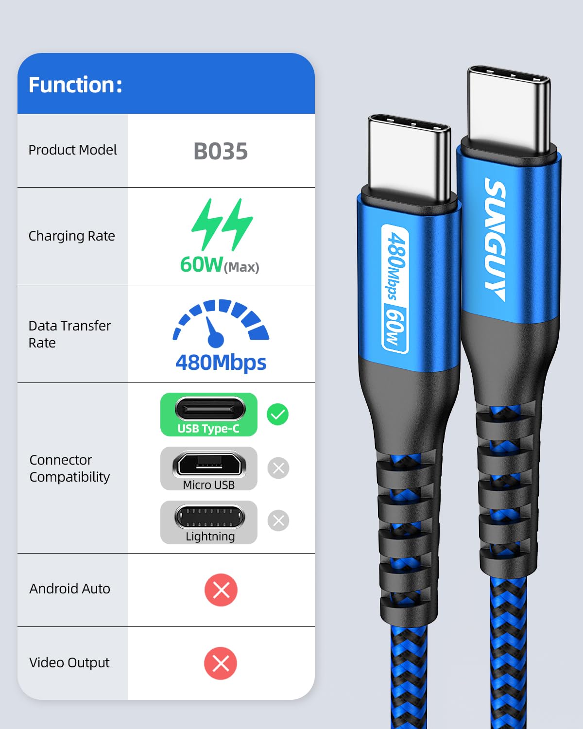 SUNGUY 2-Pack USB C to USB C Cable 0.5m, 480Mbps USB 2.0 Fast Charging Cord 60W PD Compatible with iPad Pro 2020, MacBook Pro, iPad Air 4, Samsung Galaxy S20/S10/S9, Huawei, Google Pixel, Nintendo Switch - Blue | Perfect for Home, Office & Travel Charging