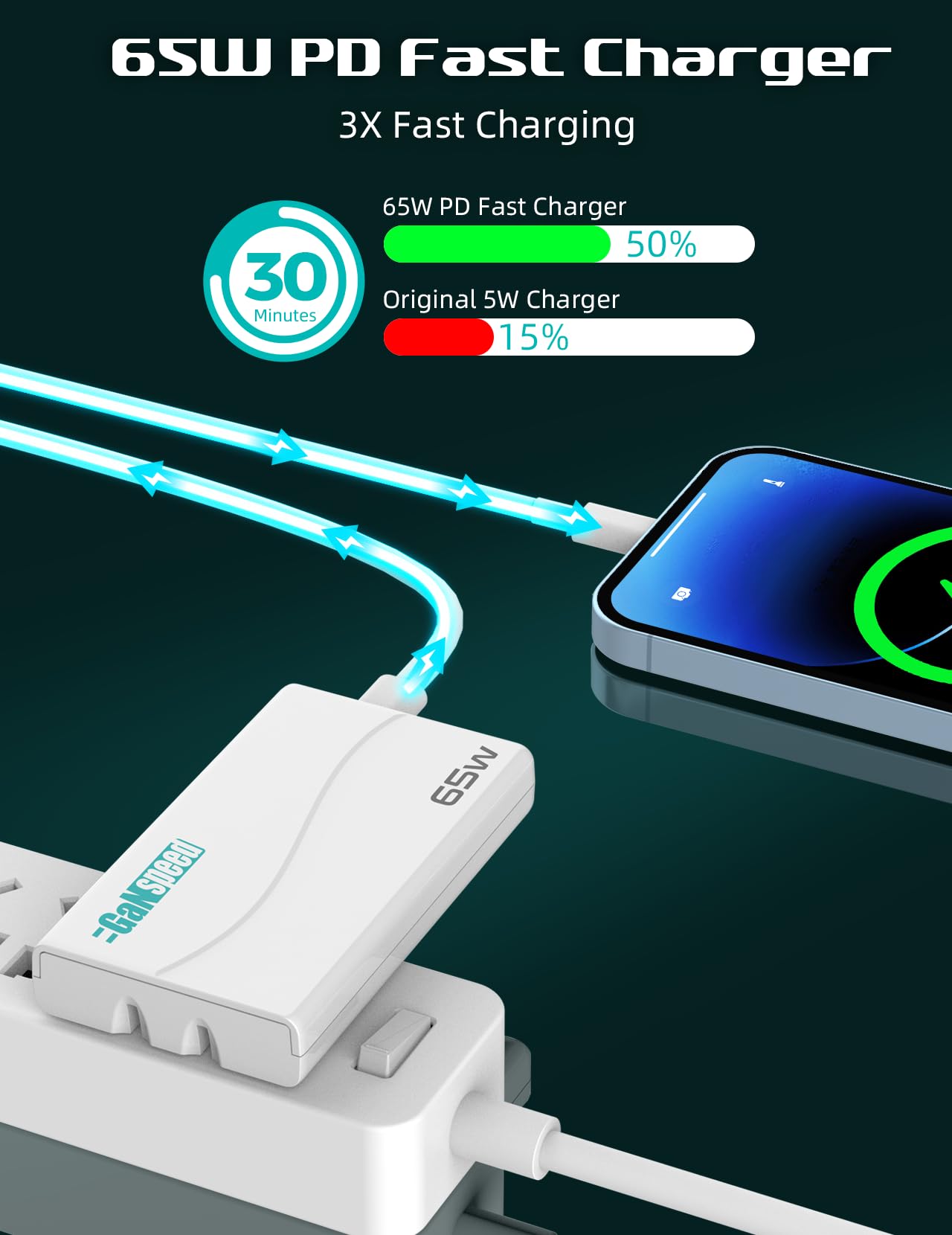UltraSlim 65W GaN PD USB C Wall Charger - 2-Port Fast Charging Adapter for iPhone 15/16 Pro Max, Samsung Galaxy S24/Z Fold, iPad Air/Pro, MacBook Air/Pro - Compact Travel Charger for Home, Office & Airplane Use