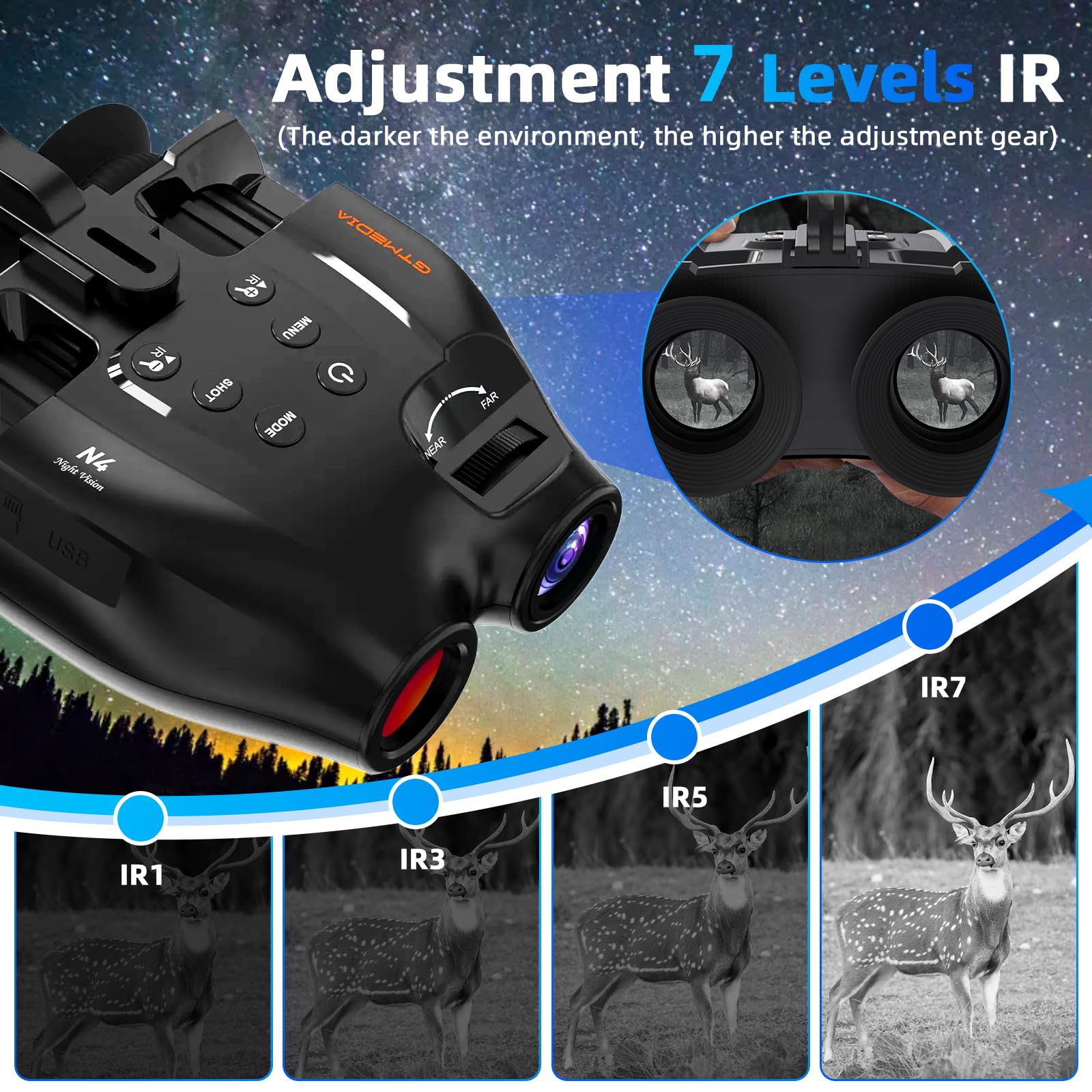 HD Night Vision Binoculars with Infrared & 32GB Storage - Head Mounted Hunting Goggles for Outdoor Adventures, Wildlife Observation, and Nighttime Security Surveillance