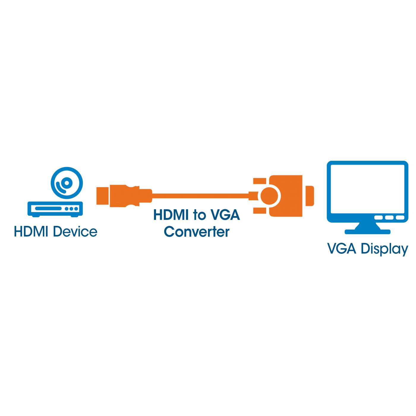 HDMI to VGA Adapter Converter - 1080P Full HD Video Audio Cable for PC Laptop Monitor Projector - Connect HDMI Devices to VGA Displays for Home Office Entertainment Setup