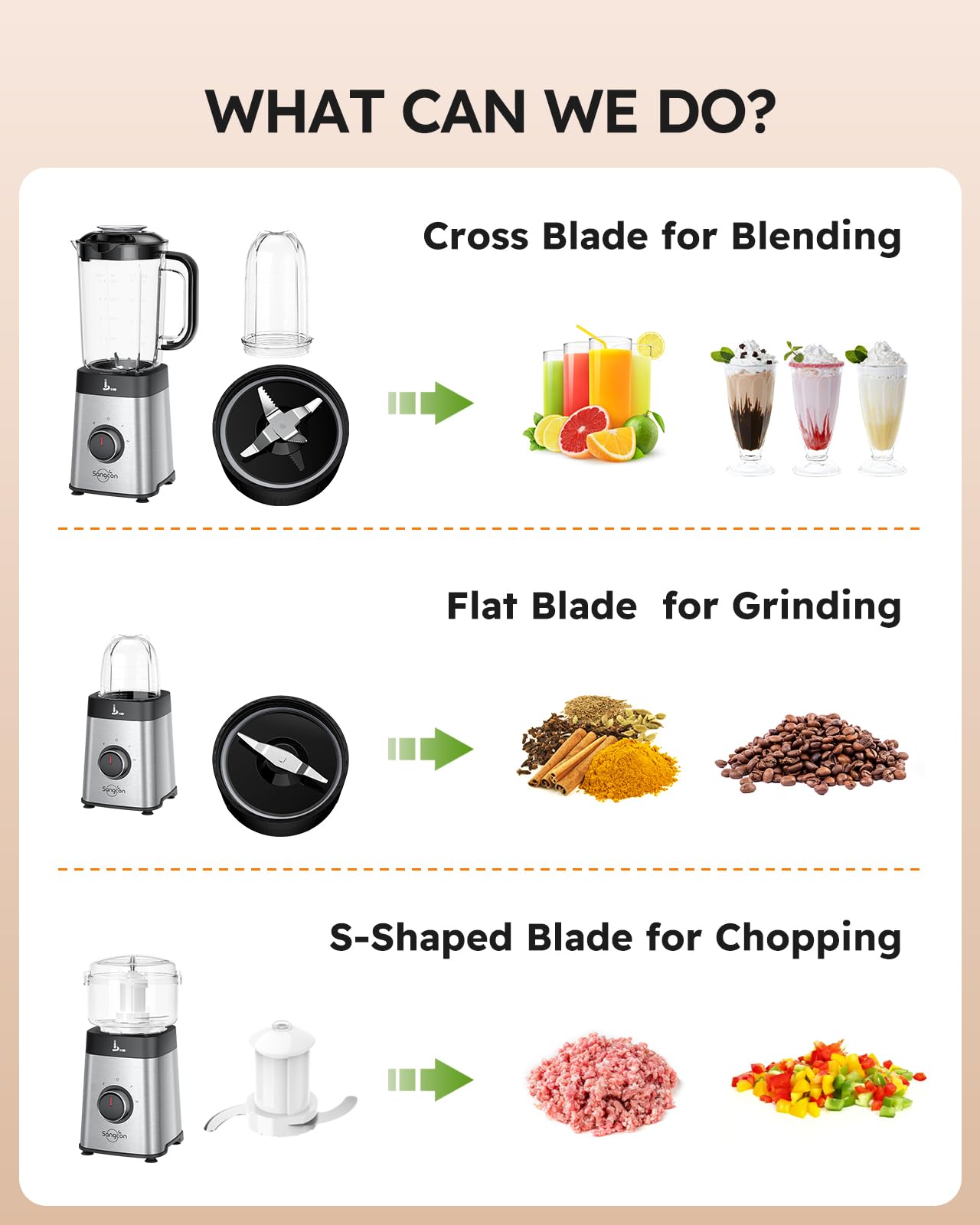 **Sangcon 5-in-1 Blender and Food Processor Combo for Kitchen – 40 oz Jar & 17 oz Cup with To-Go Lid – Perfect for Smoothies, Shakes, Meat Chopping, Grinding & More – Ideal for Home, Office, and Travel Use**