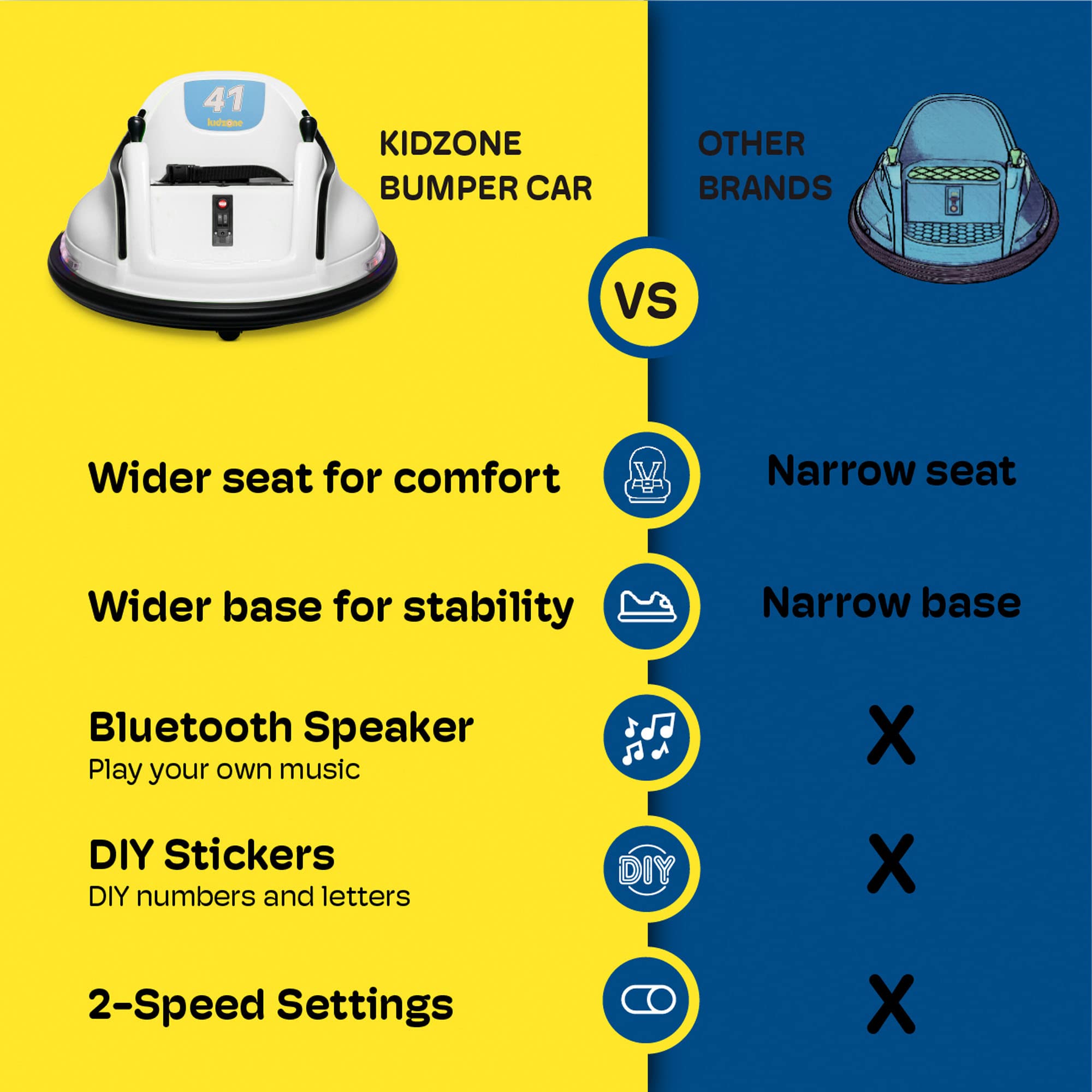 Kidzone 12V 2-Speeds Electric Ride On Bumper Car for Kids Ages 1.5-6 Years - Remote Control, LED Lights, Bluetooth, 360° Spin - ASTM Certified Toddler Toy Gift for Indoor/Outdoor Play & Birthday Parties