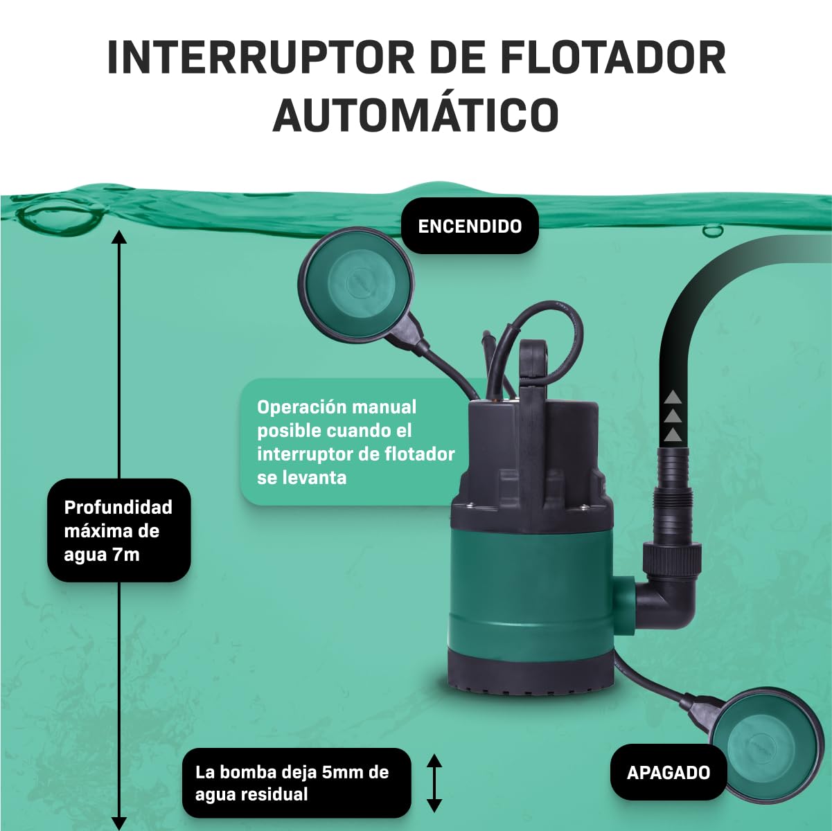 VONROC 300W Submersible Water Pump 6500L/H for Clean and Slightly Dirty Water with Float Switch - Ideal for Ponds, Fountains, Aquariums, and Garden Irrigation