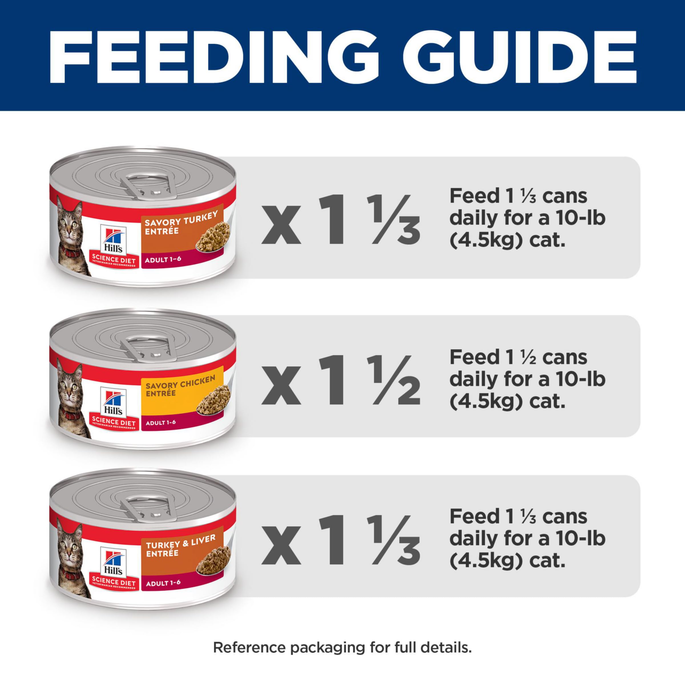 Hill's Science Diet Adult 1-6 Premium Nutrition Wet Cat Food Variety Pack - Turkey, Chicken & Liver Minced (5 oz Cans, Case of 12) | High Protein Cat Food for Indoor & Outdoor Cats | Perfect for Daily Meals & Weight Management