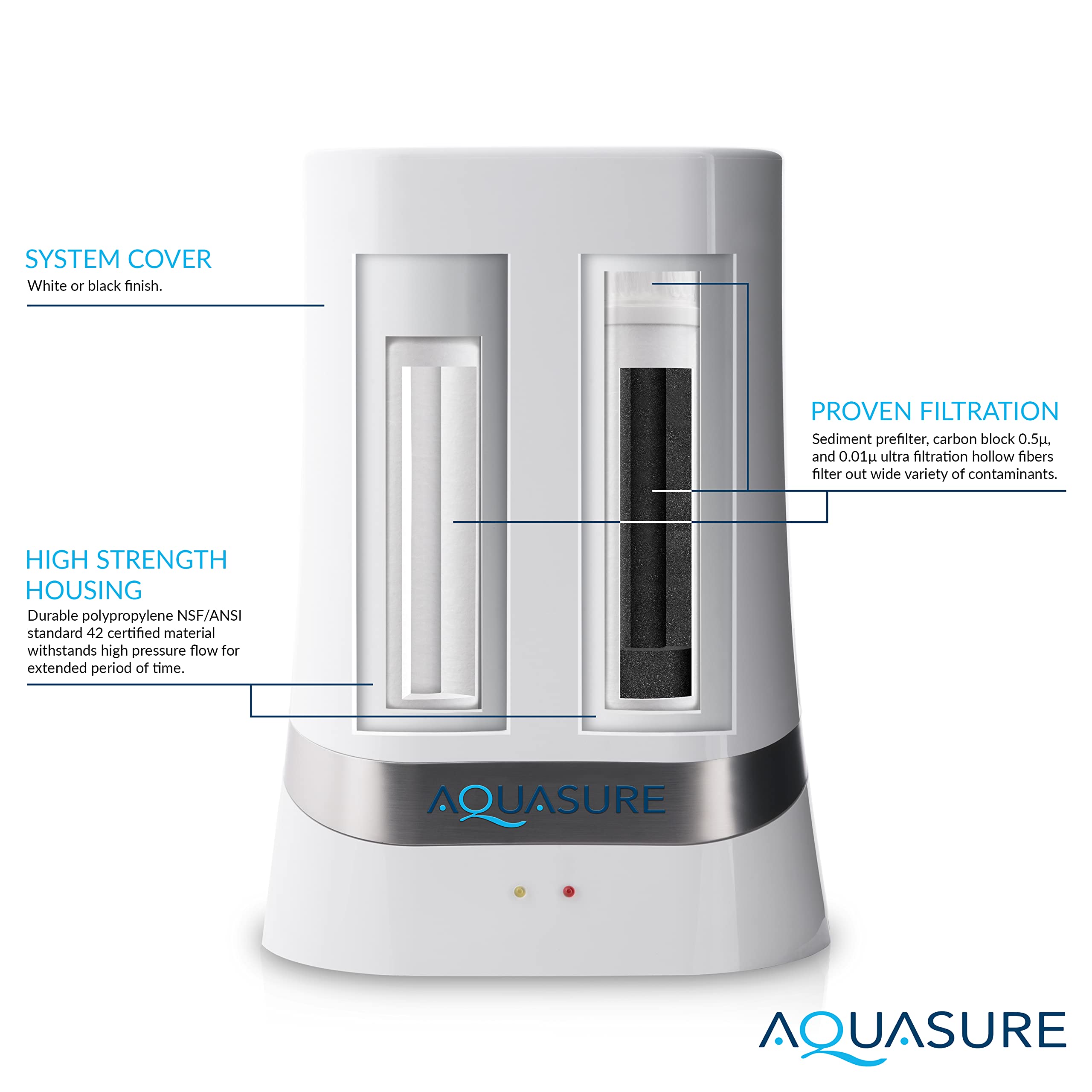 Aquasure Dash Series Countertop Water Filter System - 0.1 Micron Ultra-Filtration for Clean Drinking Water (White) | Perfect for Home, Office & RV Use