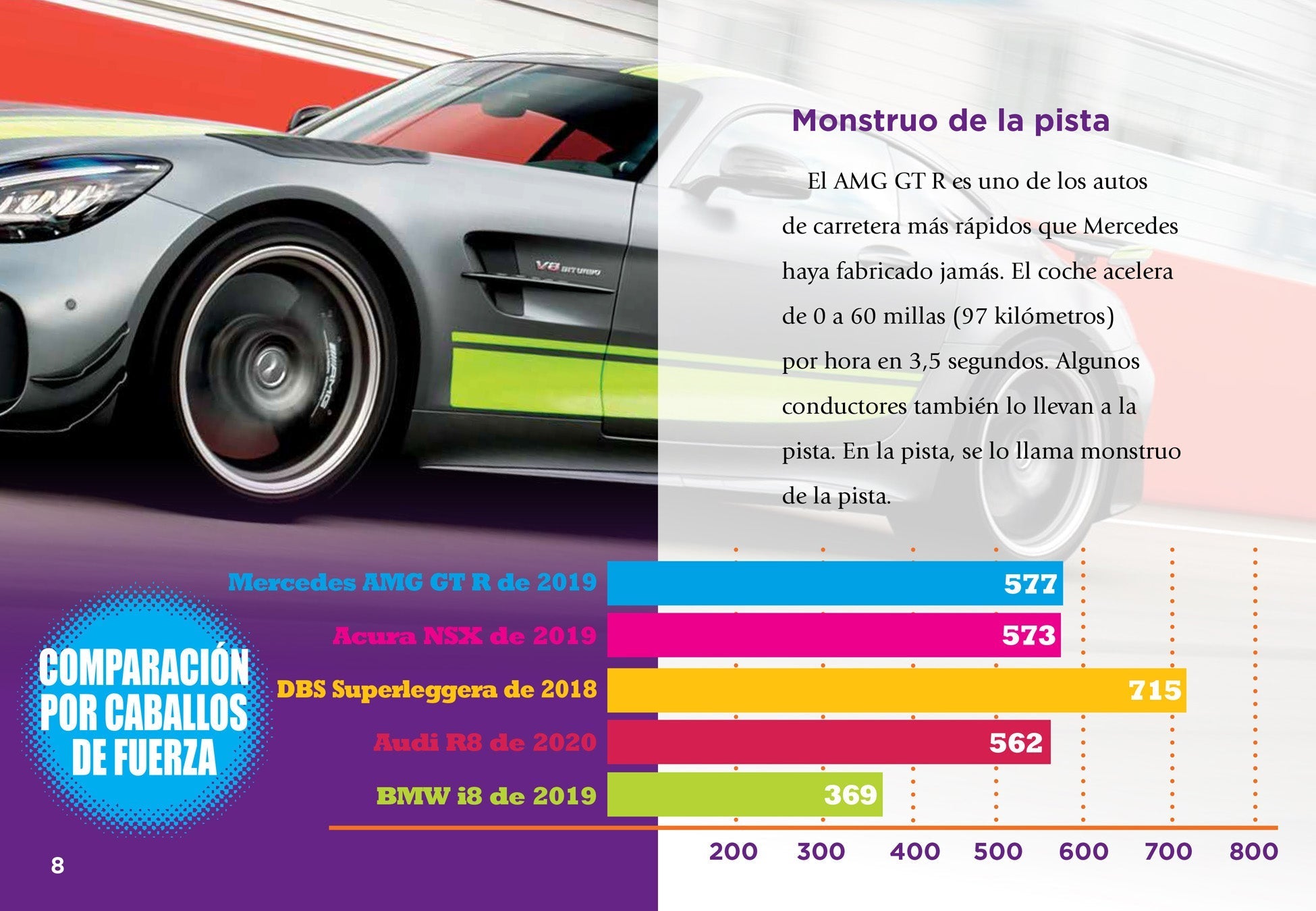 Mercedes AMG GT R Sports Car - High Performance Luxury Coupe for Racing & Daily Driving | Perfect for Track Days, Weekend Getaways & Car Enthusiasts